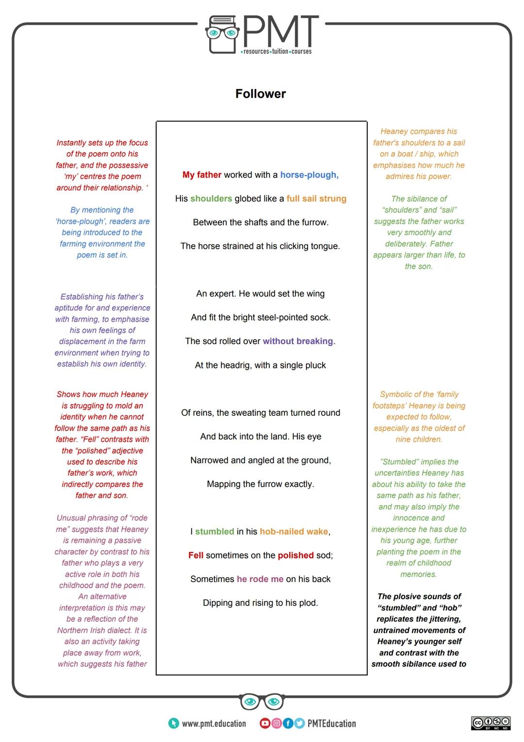 PMT
-resources-tuition-courses
# AQA English GCSE
## Poetry: Love & Relationships
Follower - Seamus Heaney
This work by PMT Education is