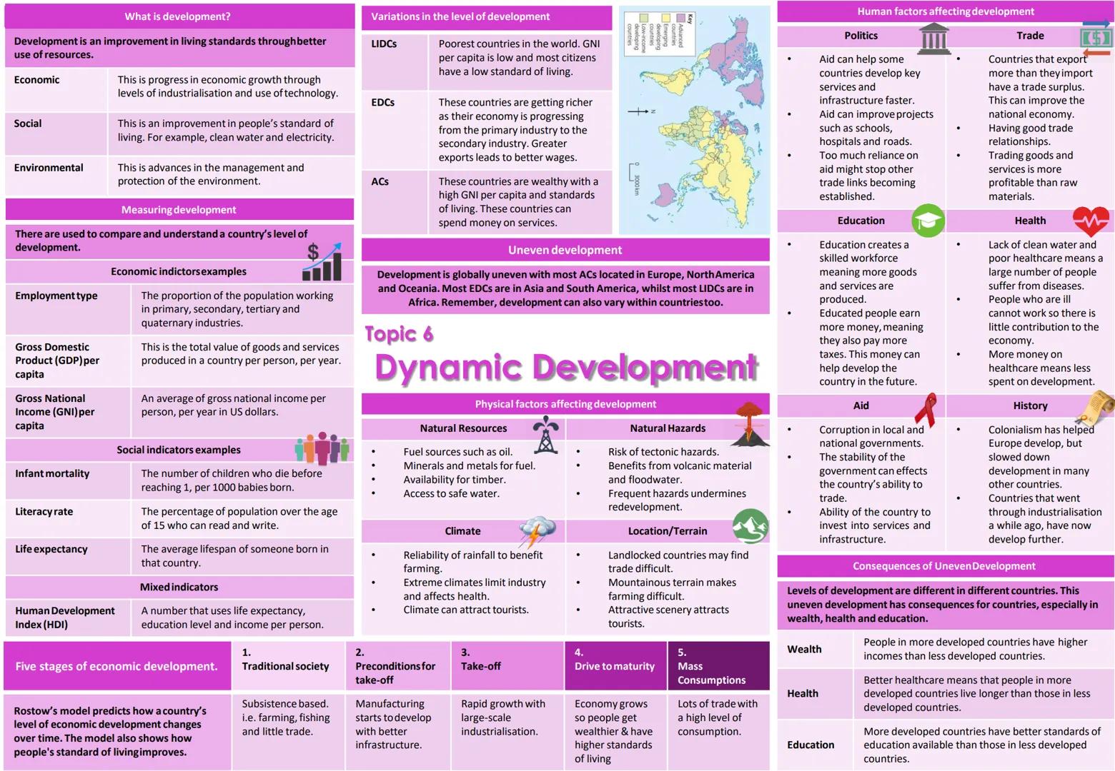 # 9-1 GCSE OCR B
# Geography Knowledge
# Organisers
1. Global Hazards
2. UK in the 21^{st} Century
3. Distinctive Landscapes
4. Changing Cli