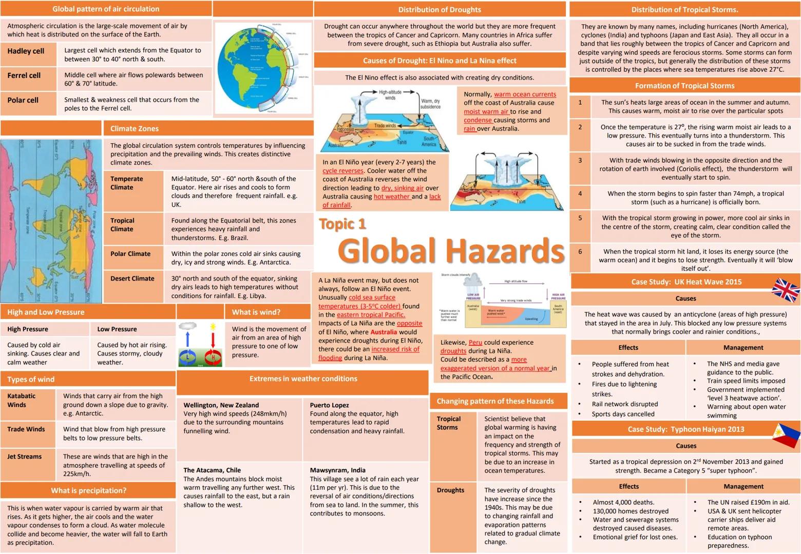 # 9-1 GCSE OCR B
# Geography Knowledge
# Organisers
1. Global Hazards
2. UK in the 21^{st} Century
3. Distinctive Landscapes
4. Changing Cli