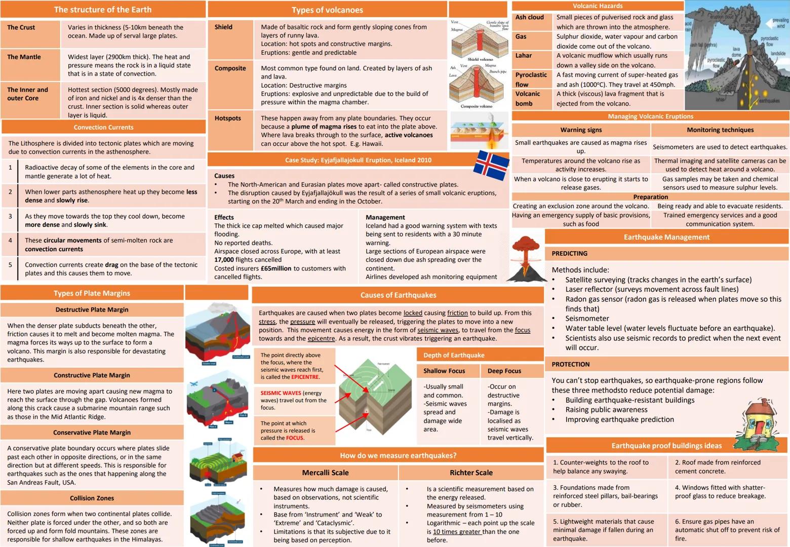 # 9-1 GCSE OCR B
# Geography Knowledge
# Organisers
1. Global Hazards
2. UK in the 21^{st} Century
3. Distinctive Landscapes
4. Changing Cli