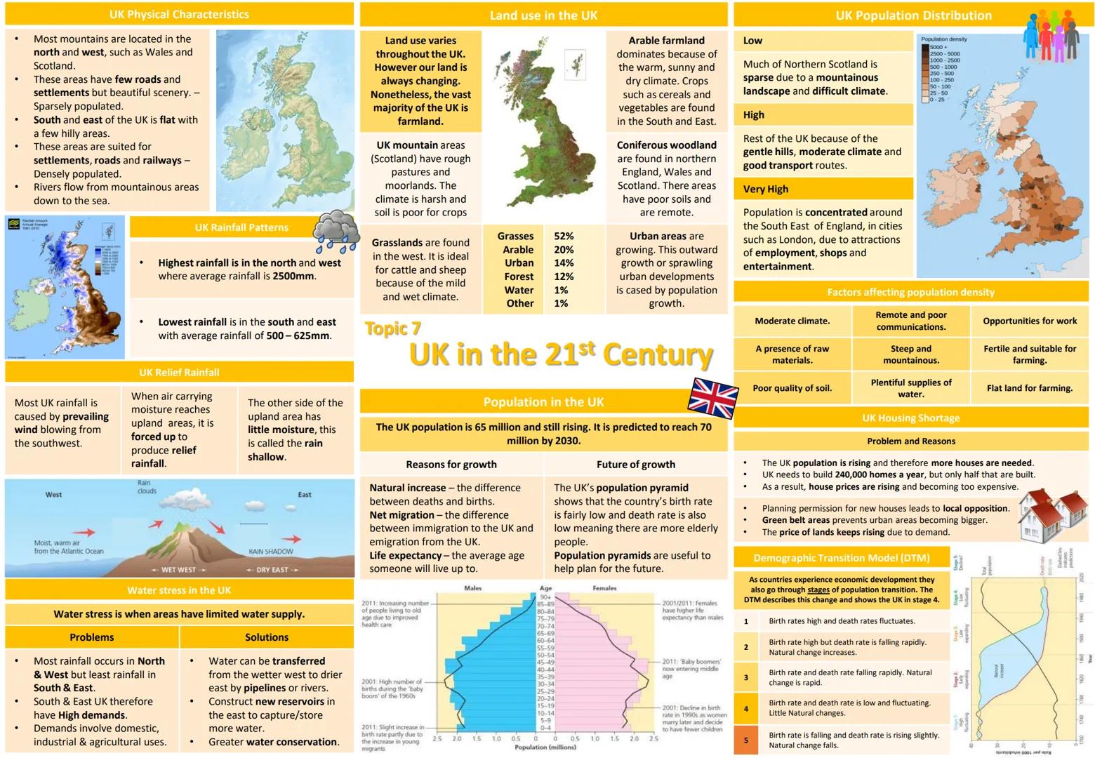 # 9-1 GCSE OCR B
# Geography Knowledge
# Organisers
1. Global Hazards
2. UK in the 21^{st} Century
3. Distinctive Landscapes
4. Changing Cli