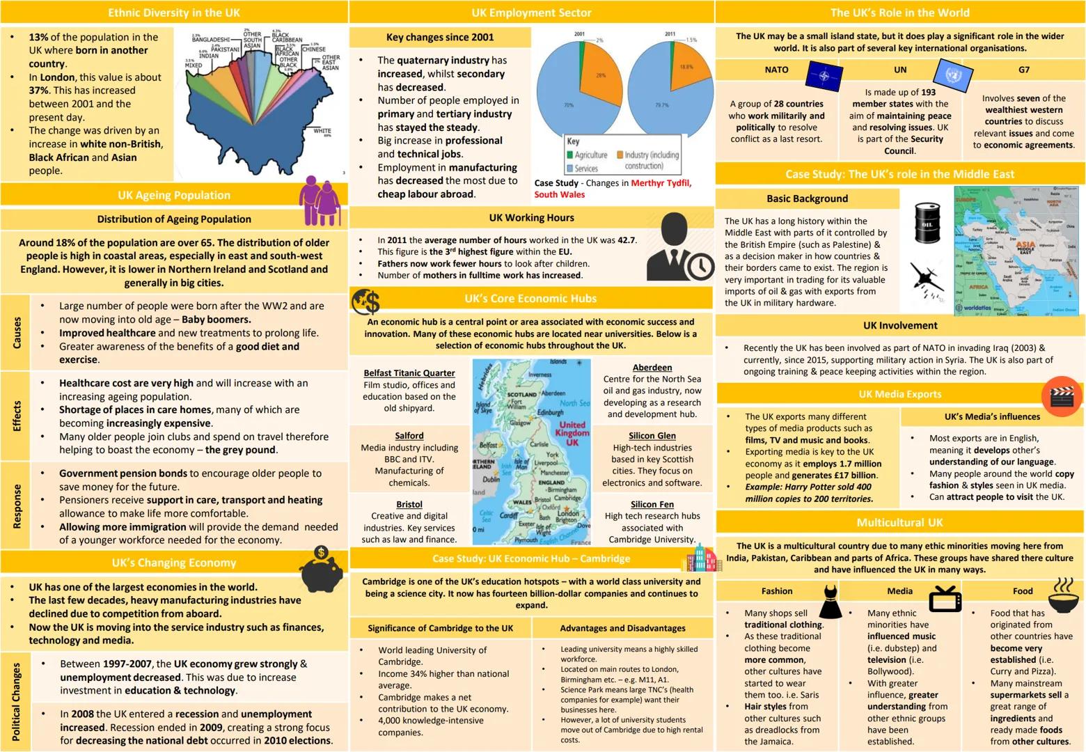 # 9-1 GCSE OCR B
# Geography Knowledge
# Organisers
1. Global Hazards
2. UK in the 21^{st} Century
3. Distinctive Landscapes
4. Changing Cli