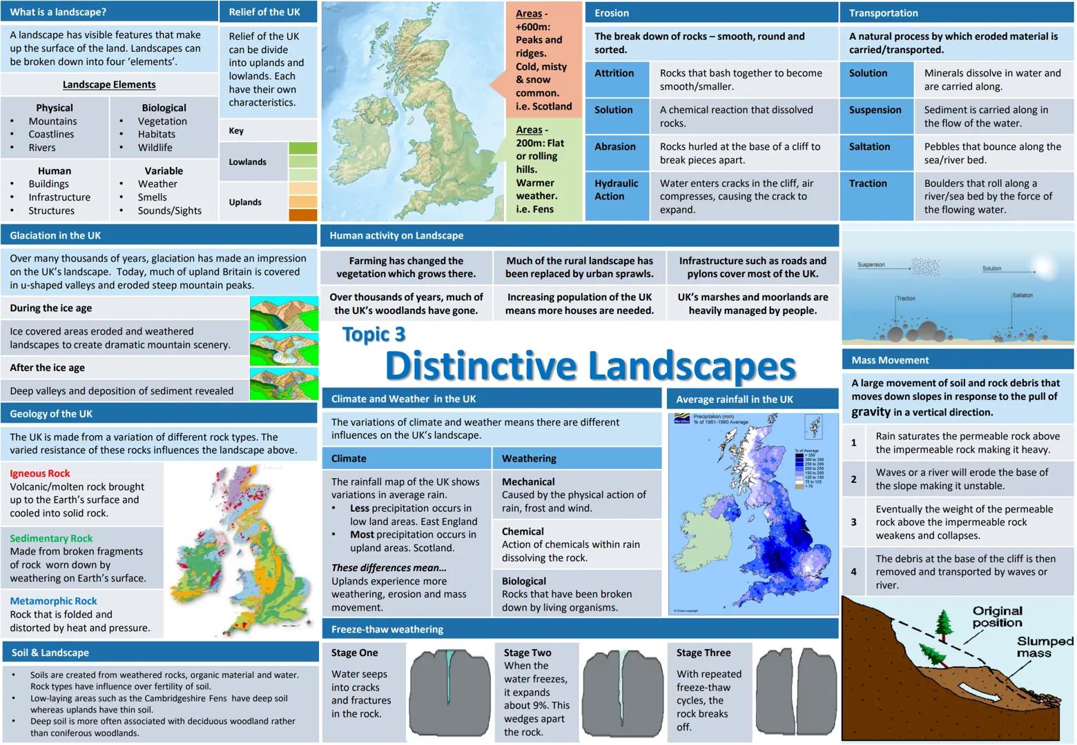 # 9-1 GCSE OCR B
# Geography Knowledge
# Organisers
1. Global Hazards
2. UK in the 21^{st} Century
3. Distinctive Landscapes
4. Changing Cli