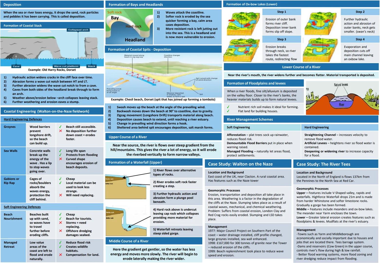 # 9-1 GCSE OCR B
# Geography Knowledge
# Organisers
1. Global Hazards
2. UK in the 21^{st} Century
3. Distinctive Landscapes
4. Changing Cli