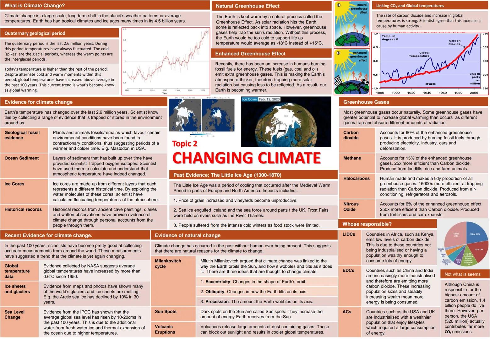 # 9-1 GCSE OCR B
# Geography Knowledge
# Organisers
1. Global Hazards
2. UK in the 21^{st} Century
3. Distinctive Landscapes
4. Changing Cli