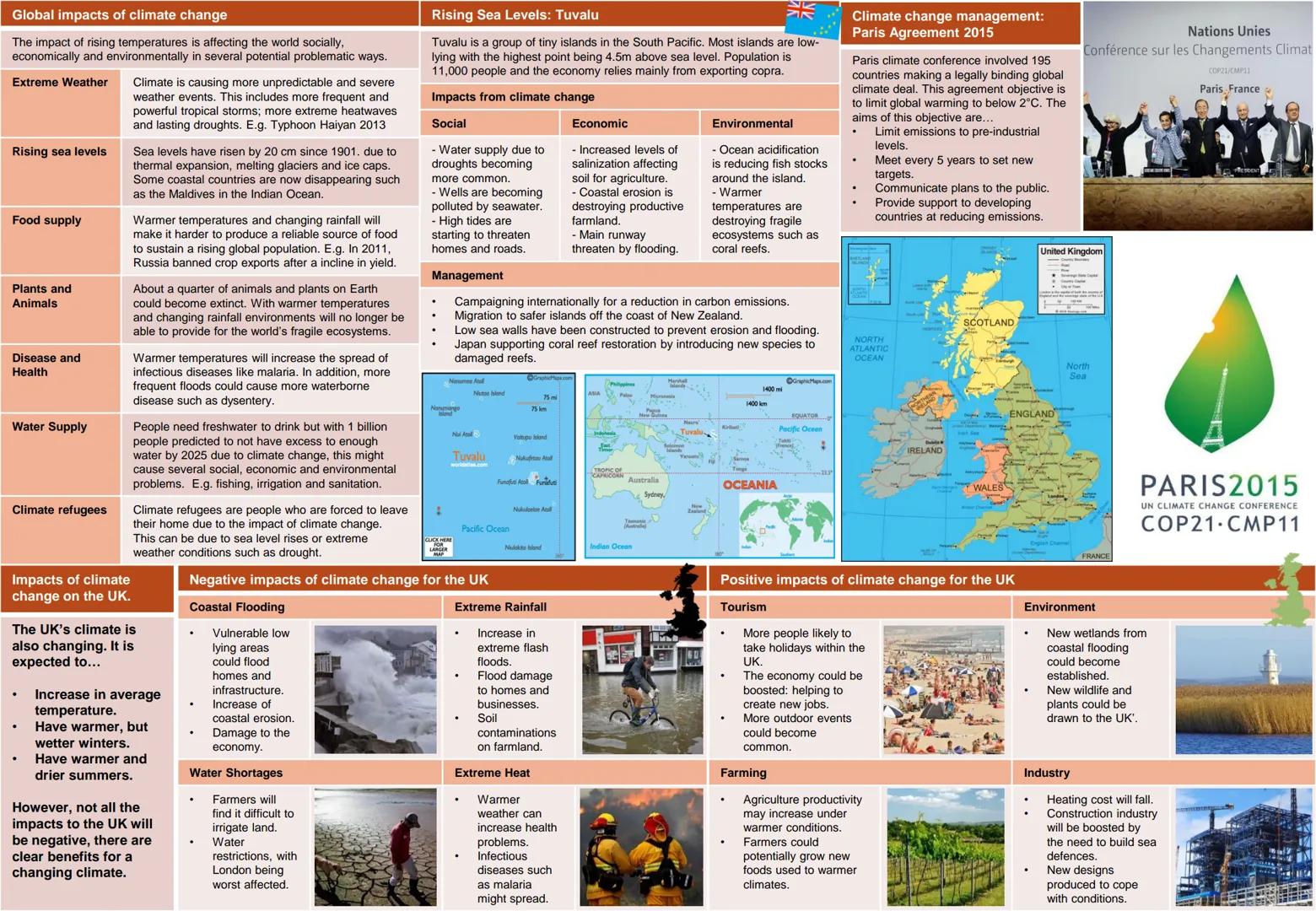 # 9-1 GCSE OCR B
# Geography Knowledge
# Organisers
1. Global Hazards
2. UK in the 21^{st} Century
3. Distinctive Landscapes
4. Changing Cli
