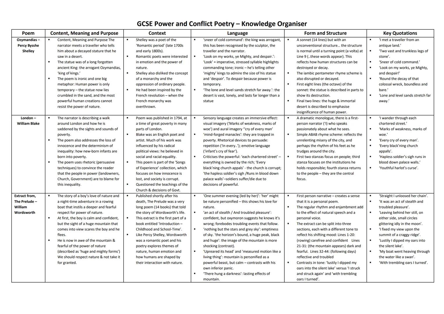 # My Last Duchess
- Robert
Browning
- The Duke is showing a visitor around his large art collection and proudly points out a portrait of hi