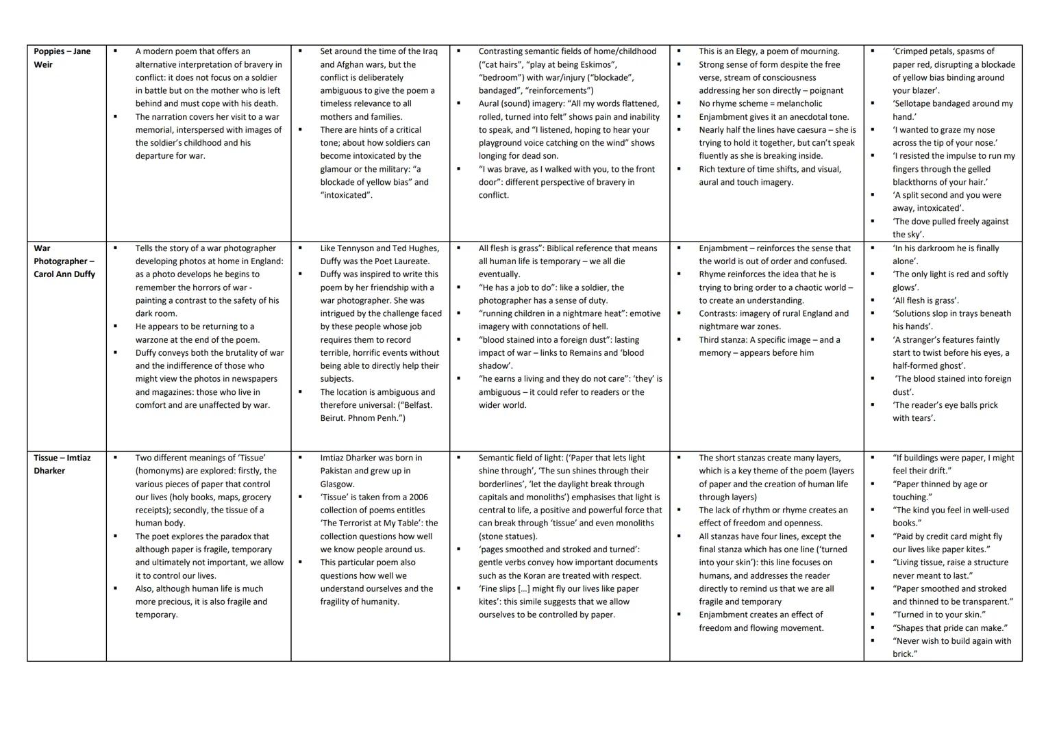 # My Last Duchess
- Robert
Browning
- The Duke is showing a visitor around his large art collection and proudly points out a portrait of hi
