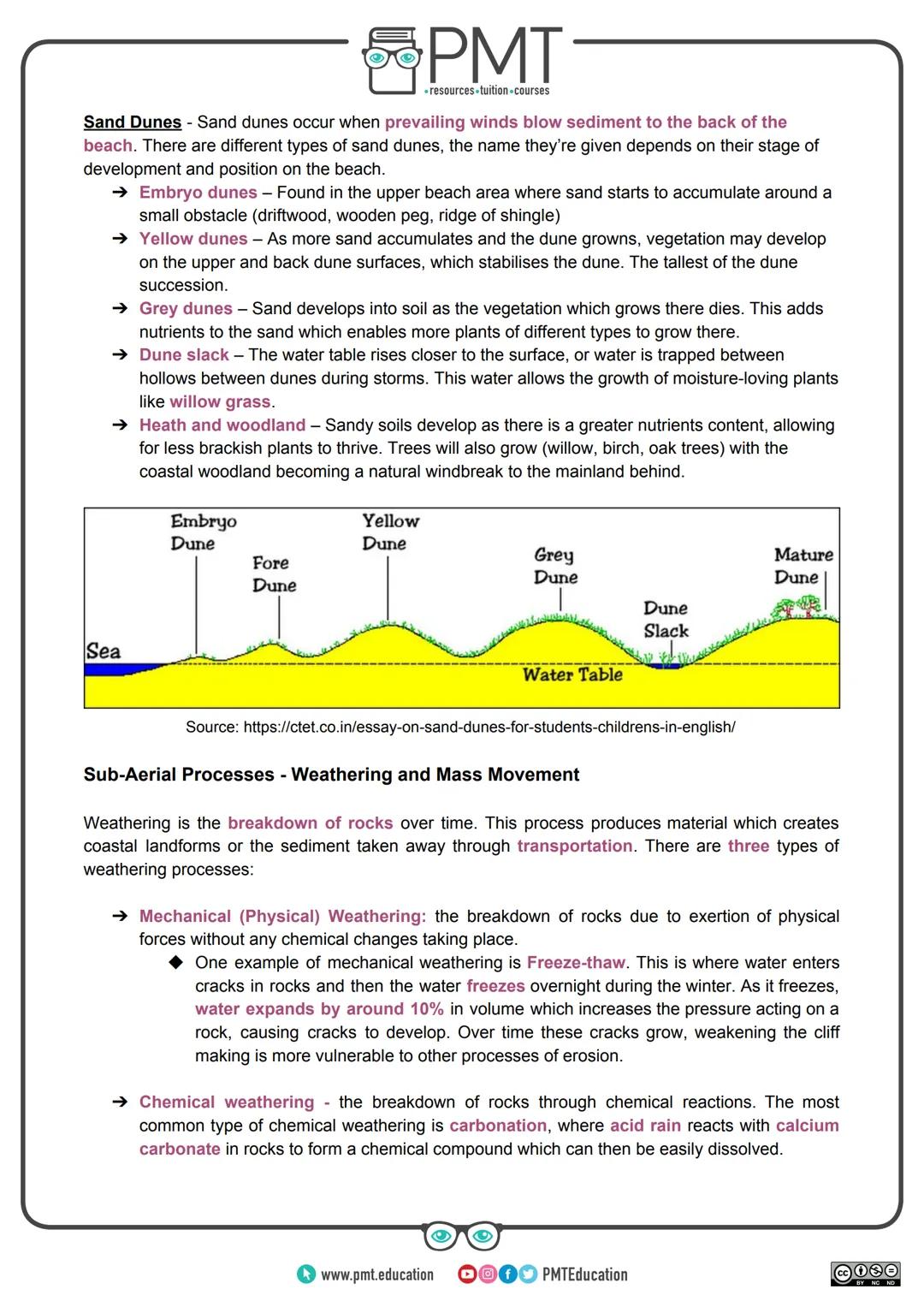 --- OCR Start ---
PMT
-resources-tuition-courses
AQA Geography GCSE
Coastal Landscapes in the UK
Detailed Notes
This work by PMT Education i