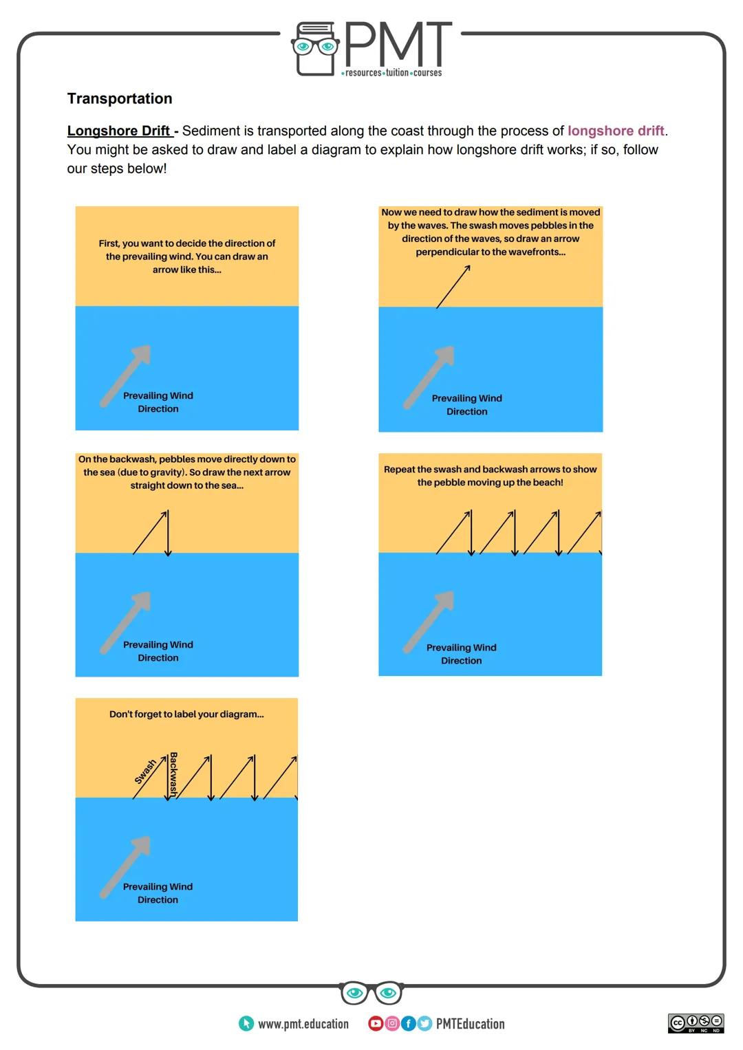 --- OCR Start ---
PMT
-resources-tuition-courses
AQA Geography GCSE
Coastal Landscapes in the UK
Detailed Notes
This work by PMT Education i