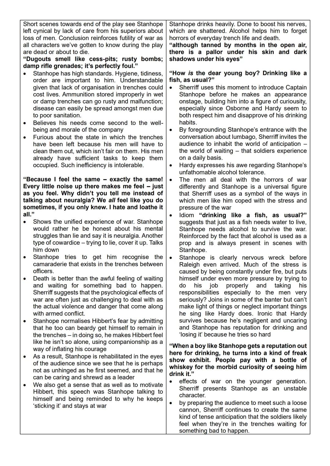 'Stanhope is much more than a drunkard or a bully; he is a fine leader of men.'
Examine this view of Sheriff's presentation of Stanhope.
S