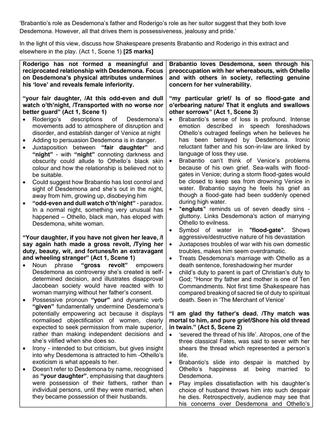'Brabantio's role as Desdemona's father and Roderigo's role as her suitor suggest that they both love
Desdemona. However, all that drives th