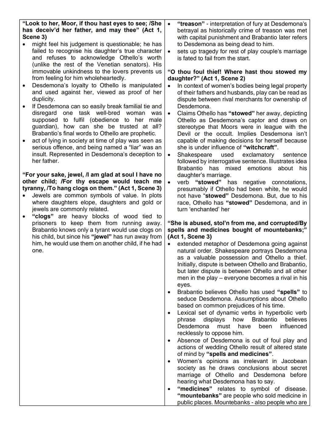 'Brabantio's role as Desdemona's father and Roderigo's role as her suitor suggest that they both love
Desdemona. However, all that drives th