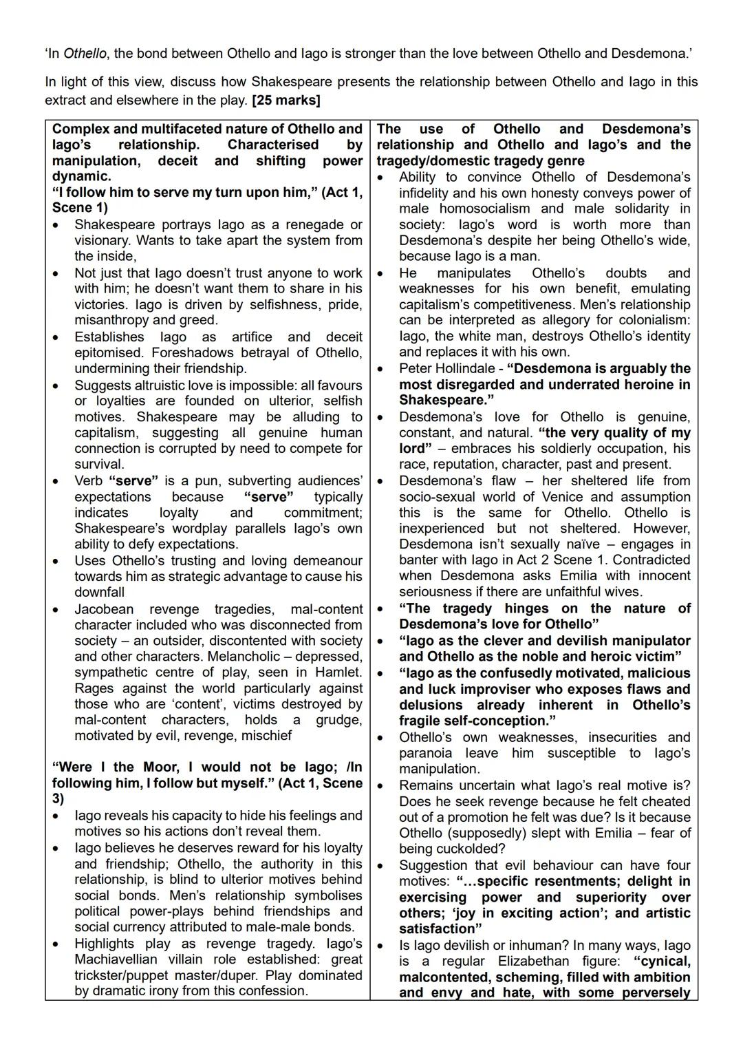'In Othello, the bond between Othello and lago is stronger than the love between Othello and Desdemona.'
In light of this view, discuss how