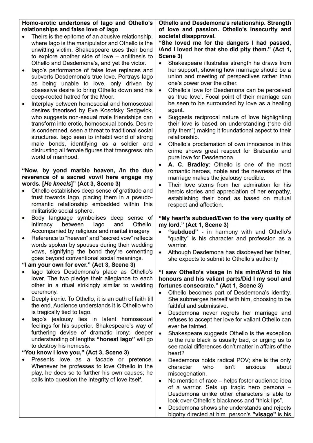 'In Othello, the bond between Othello and lago is stronger than the love between Othello and Desdemona.'
In light of this view, discuss how