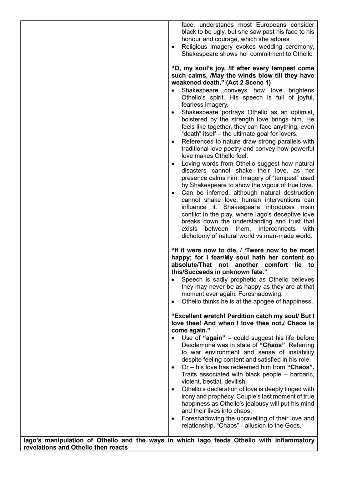 'In Othello, the bond between Othello and lago is stronger than the love between Othello and Desdemona.'
In light of this view, discuss how