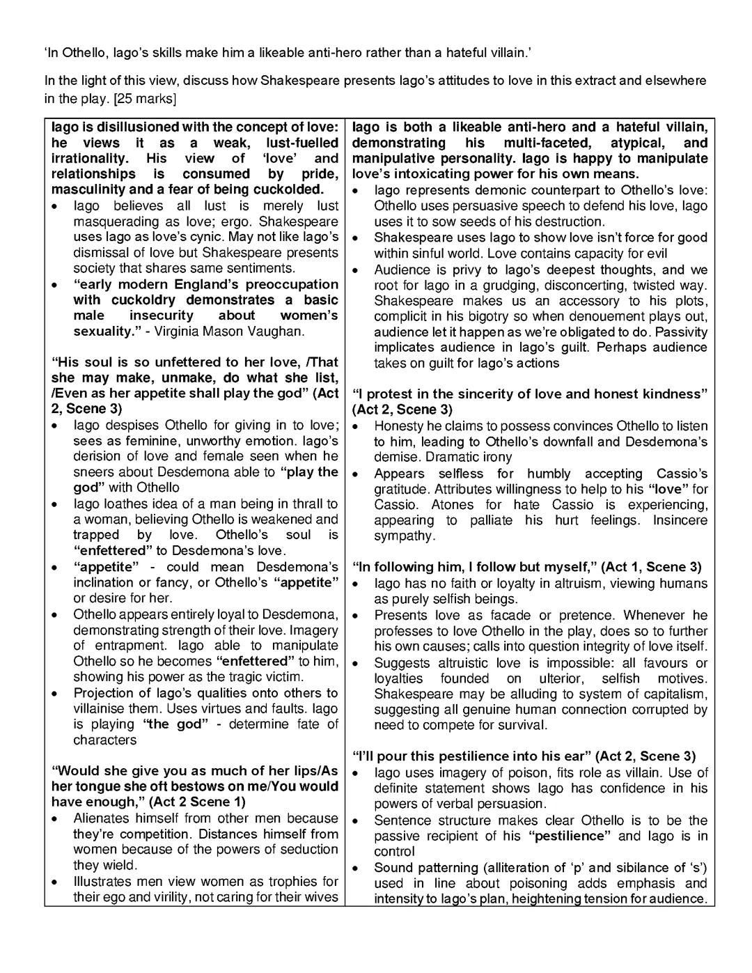 Othello Essay Plan on Iago’s attitudes to love