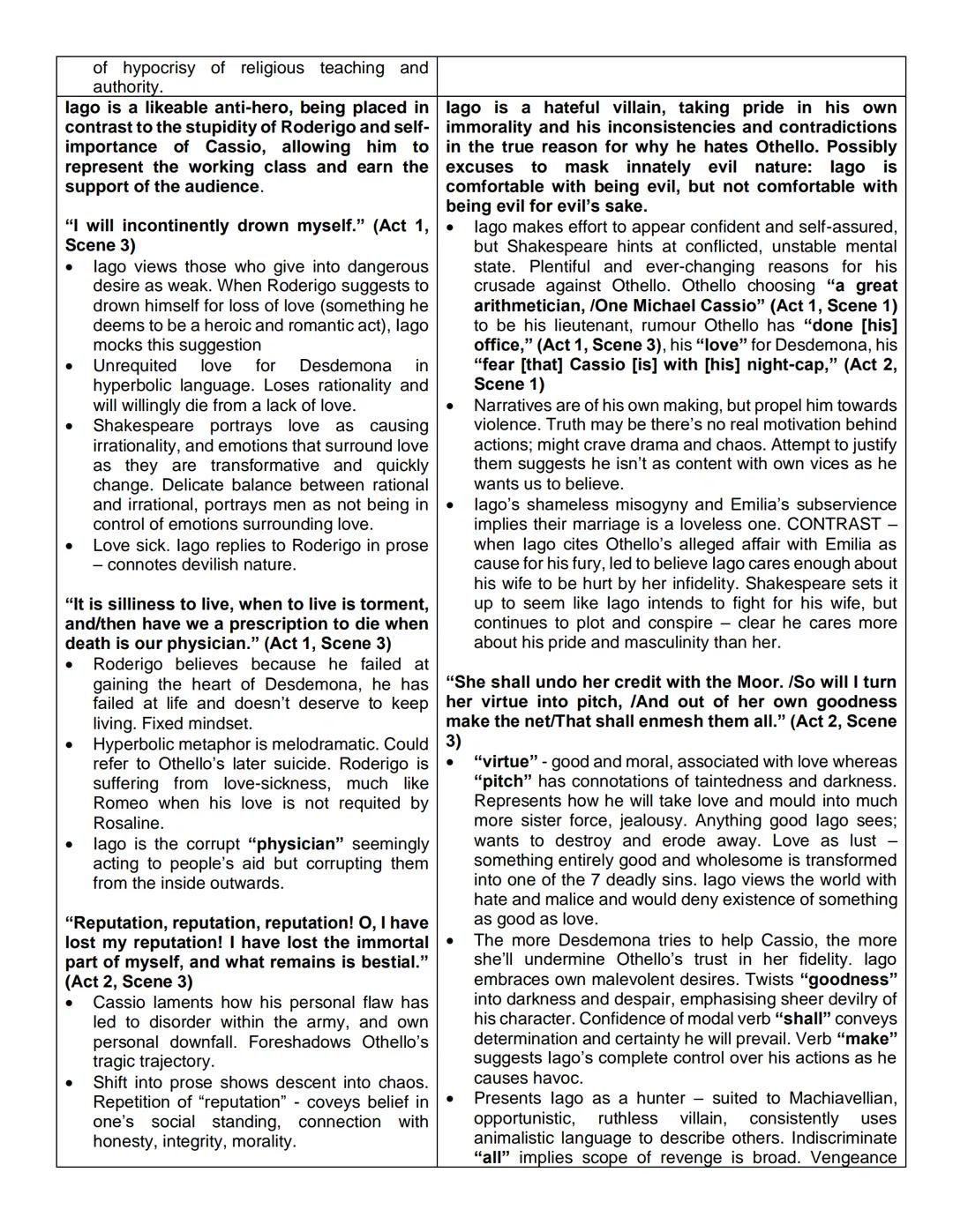 'In Othello, lago's skills make him a likeable anti-hero rather than a hateful villain.'
In the light of this view, discuss how Shakespeare