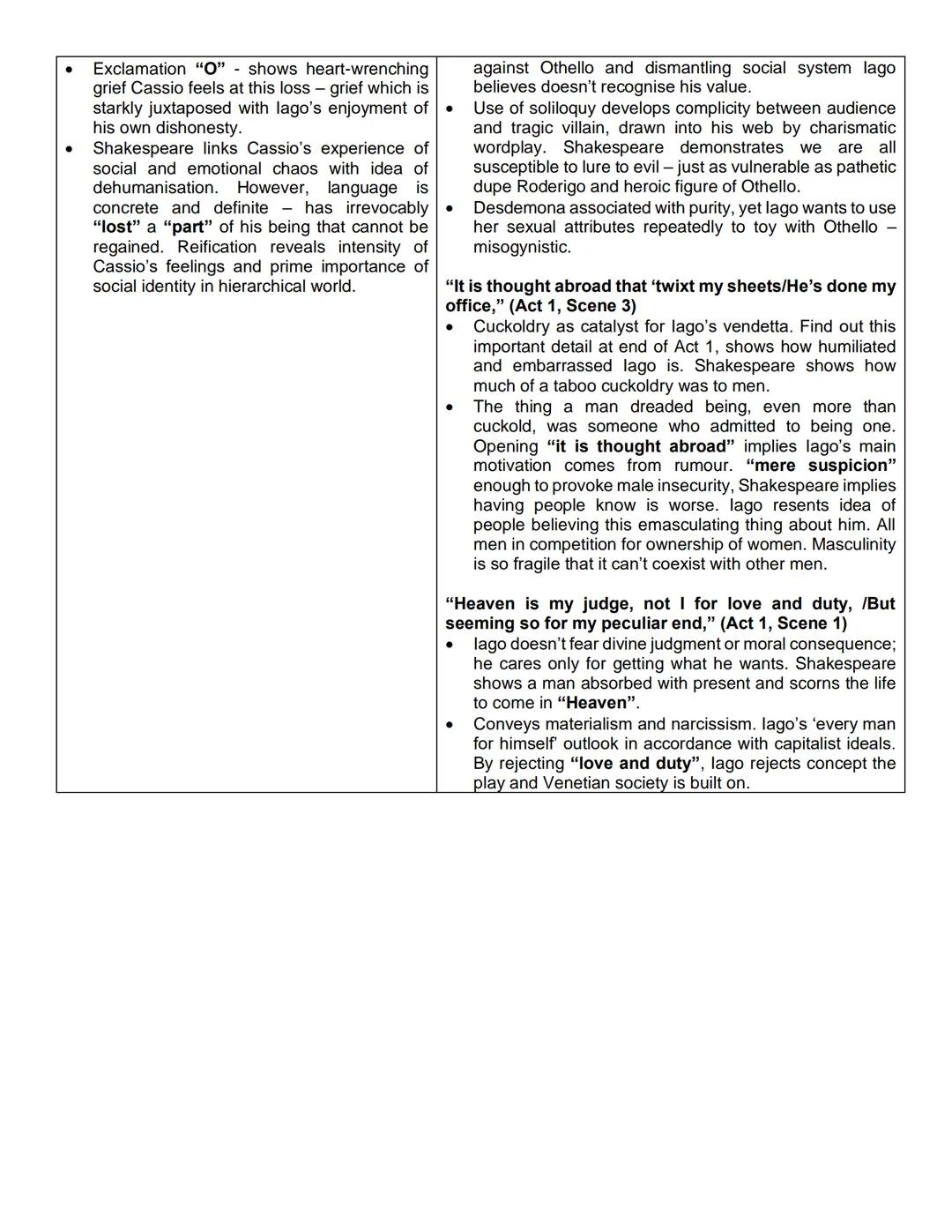 'In Othello, lago's skills make him a likeable anti-hero rather than a hateful villain.'
In the light of this view, discuss how Shakespeare