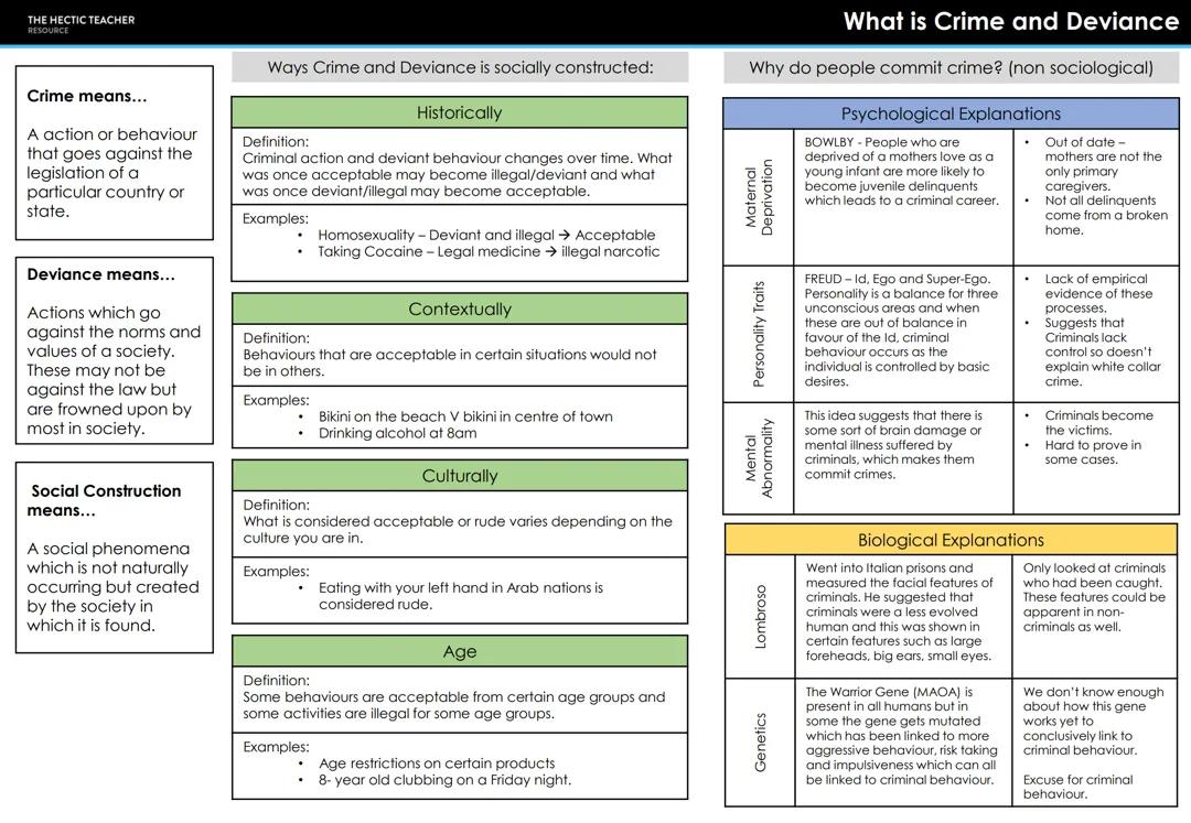 Crime and deviance basics