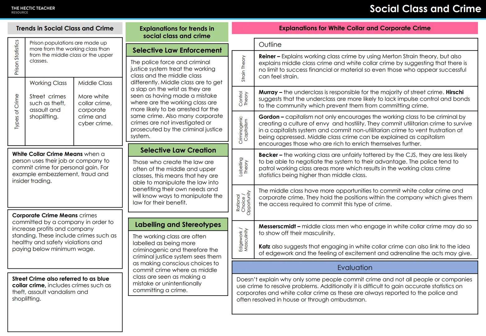 # THE HECTIC TEACHER
RESOURCE
Crime means...
A action or behaviour
that goes against the
legislation of a
particular country or
state.
Dev