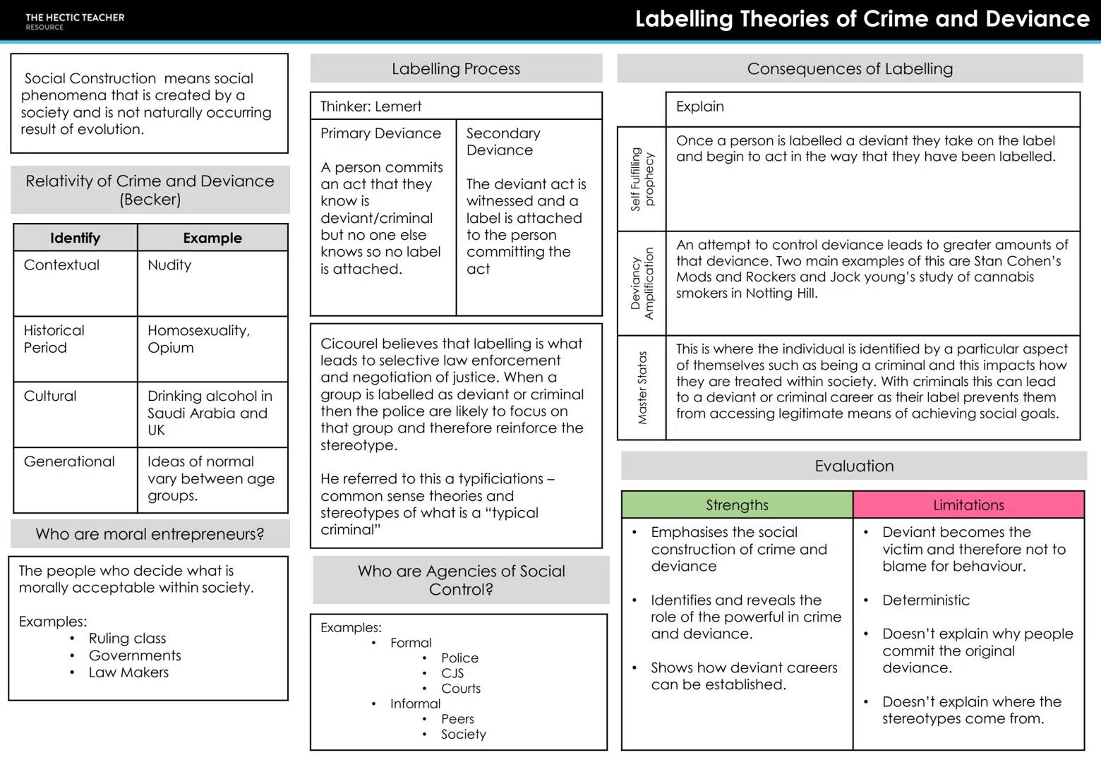 # THE HECTIC TEACHER
RESOURCE
Crime means...
A action or behaviour
that goes against the
legislation of a
particular country or
state.
Dev