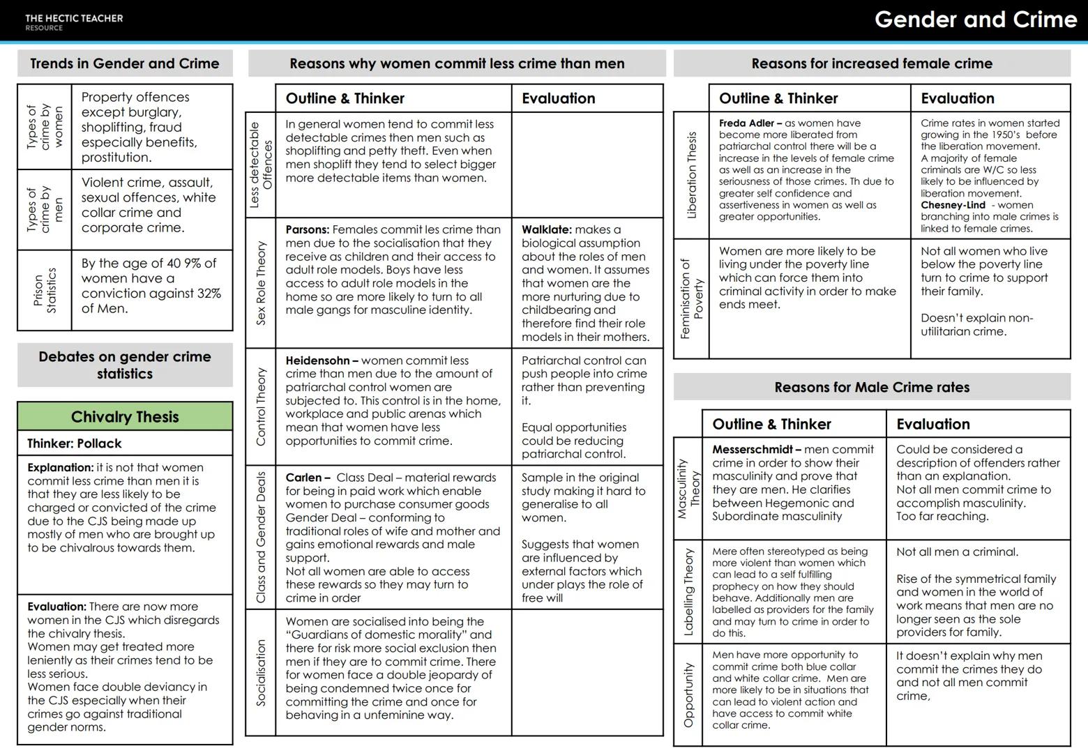 # THE HECTIC TEACHER
RESOURCE
Crime means...
A action or behaviour
that goes against the
legislation of a
particular country or
state.
Dev