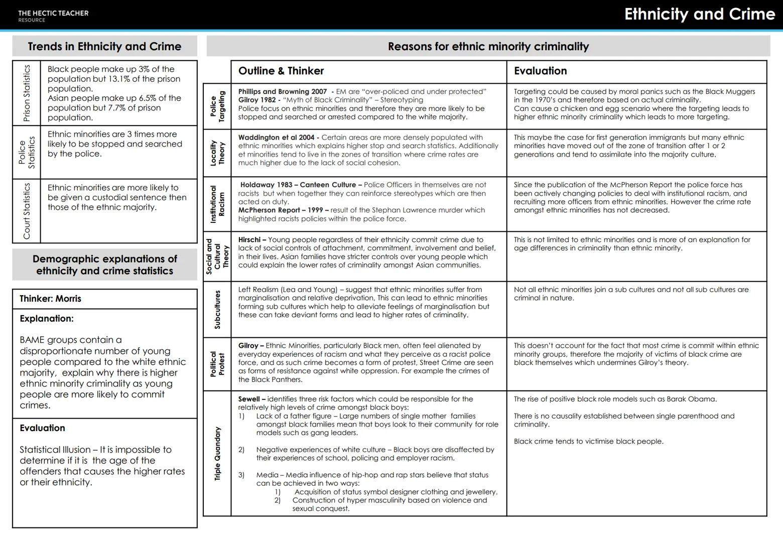 # THE HECTIC TEACHER
RESOURCE
Crime means...
A action or behaviour
that goes against the
legislation of a
particular country or
state.
Dev