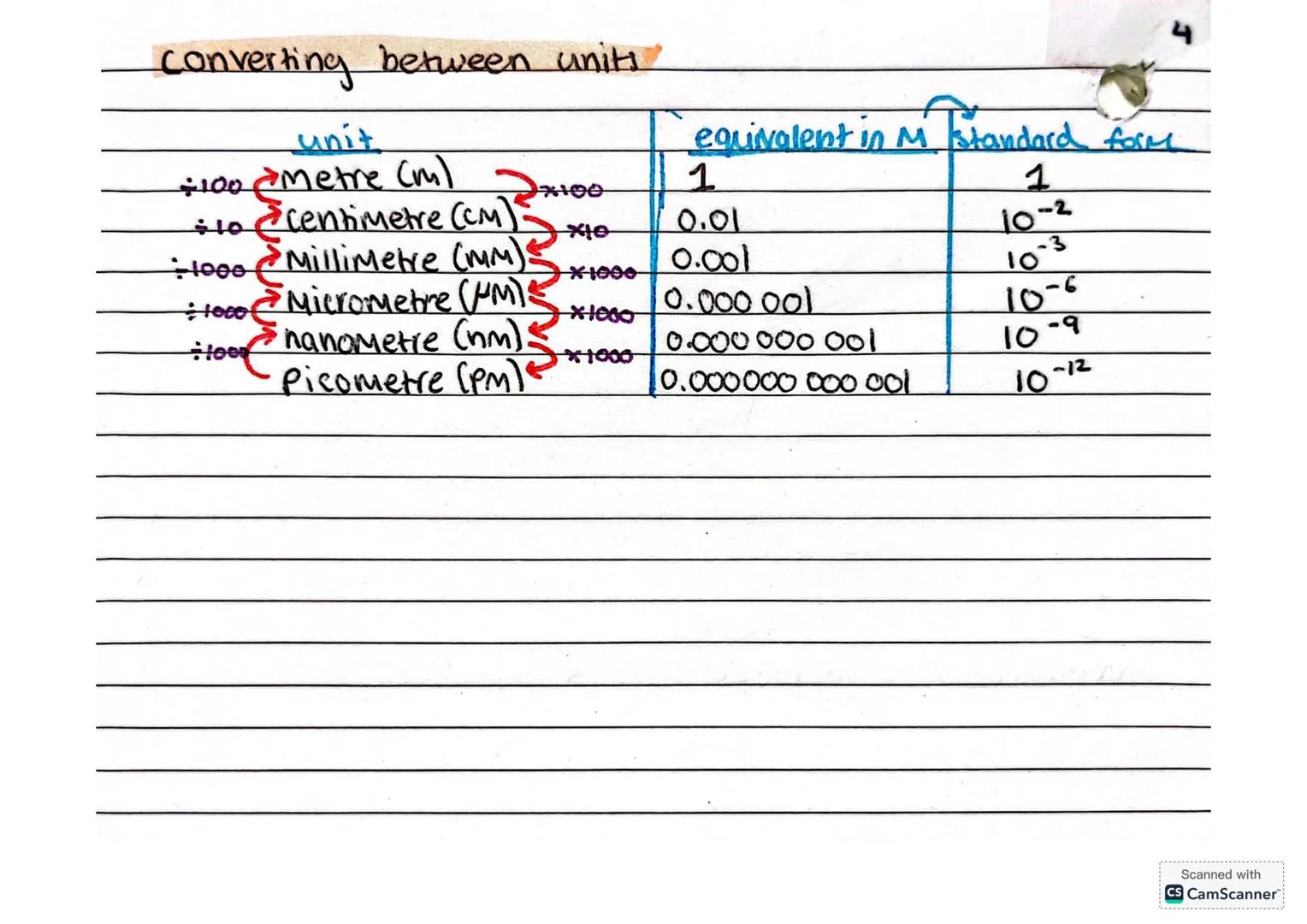--- OCR Start ---
B1
Microscopes and Magnification
Parts of a Microscope (light Microscope)
barrel
eyepiece
coarse
focus
knob
fine focus
obj
