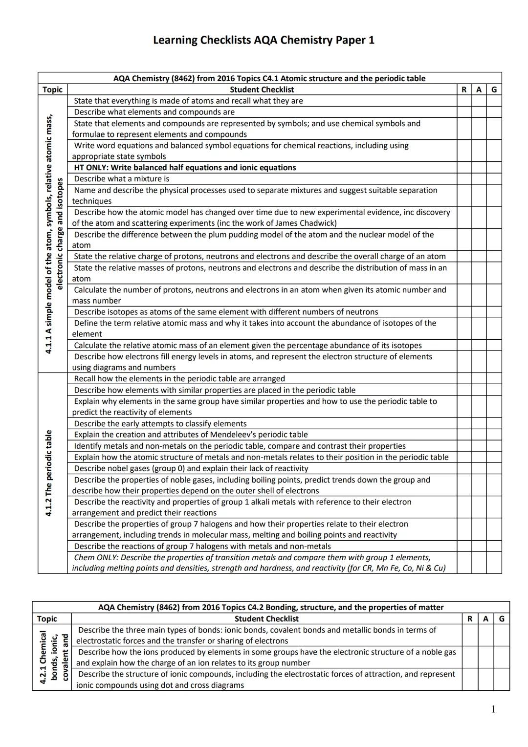 Chemistry paper one knowledge checklist
