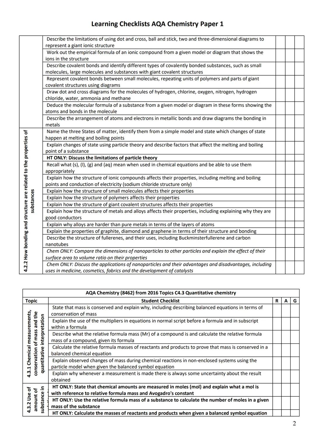 # Learning Checklists AQA Chemistry Paper 1
Topic | AQA Chemistry (8462) from 2016 Topics C4.1 Atomic structure and the periodic table | R