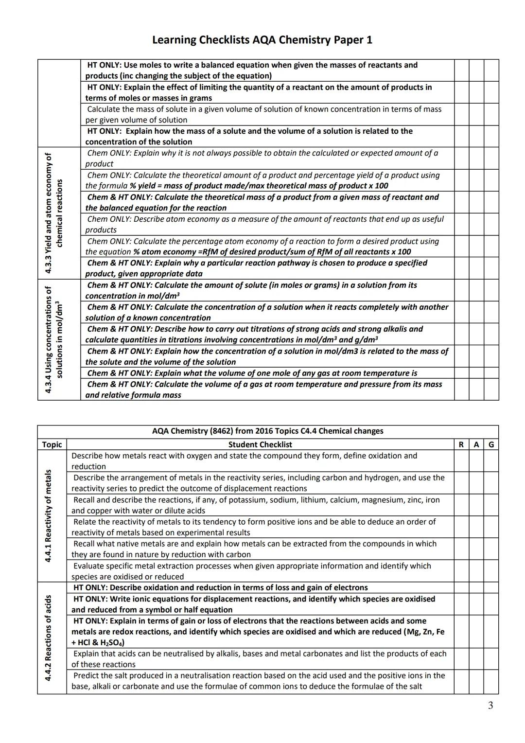 # Learning Checklists AQA Chemistry Paper 1
Topic | AQA Chemistry (8462) from 2016 Topics C4.1 Atomic structure and the periodic table | R