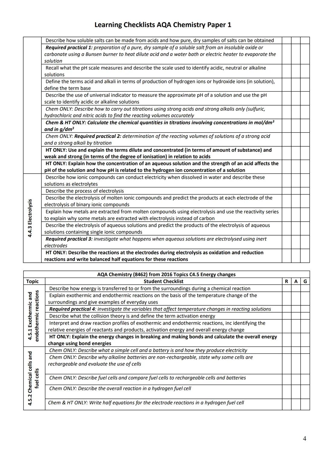 # Learning Checklists AQA Chemistry Paper 1
Topic | AQA Chemistry (8462) from 2016 Topics C4.1 Atomic structure and the periodic table | R