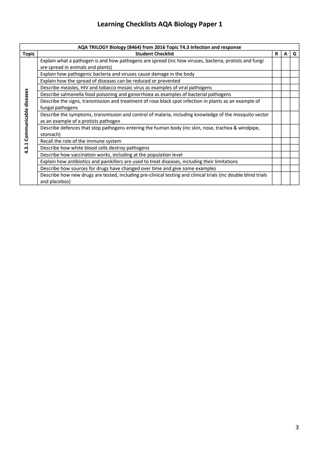# Learning Checklists AQA Biology Paper 1
# AQA Biology (8461) from 2016 Topic B4.1 Cell biology
| Topic | Student Checklist | R | A | G |