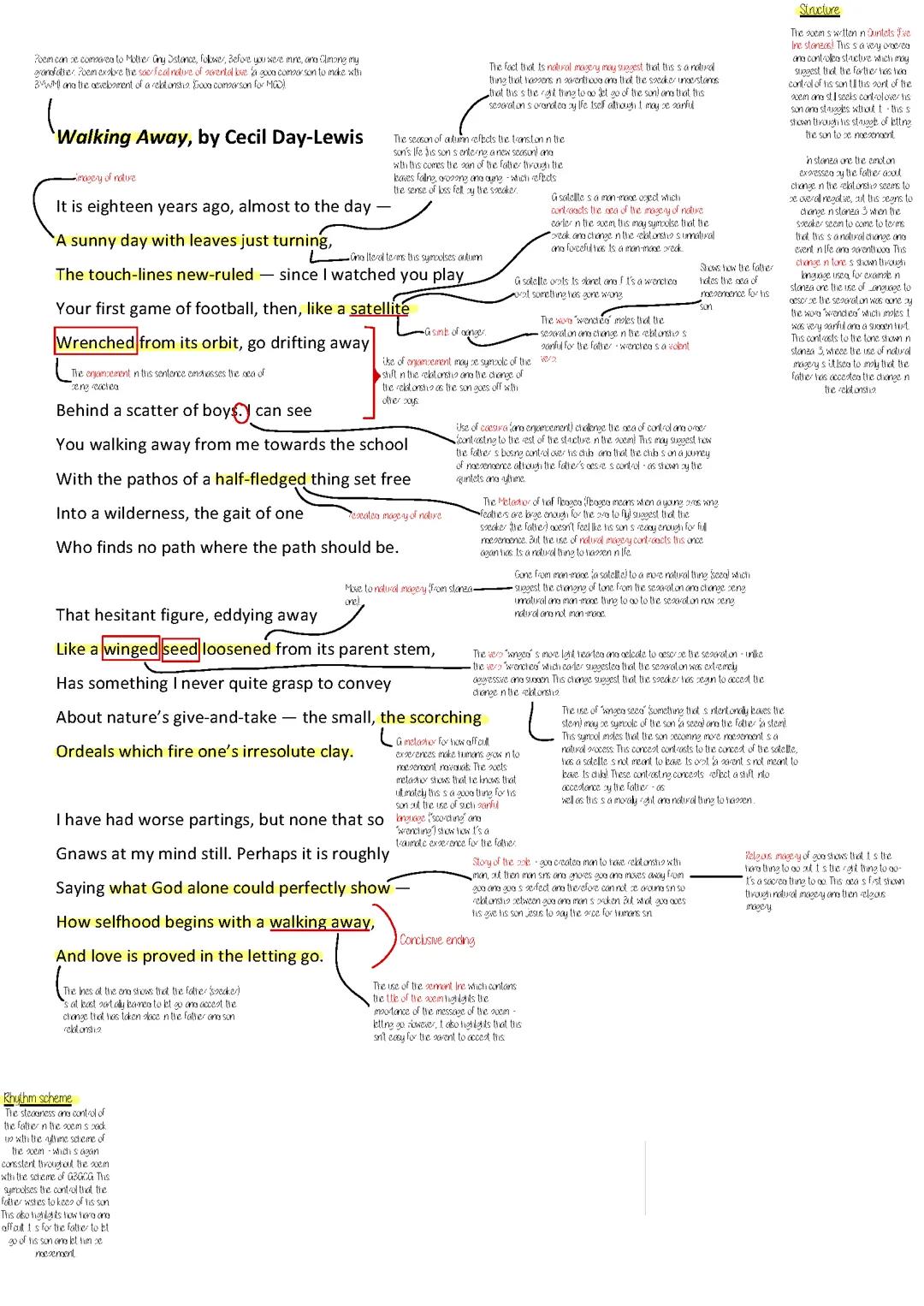 Walking away poem analysis