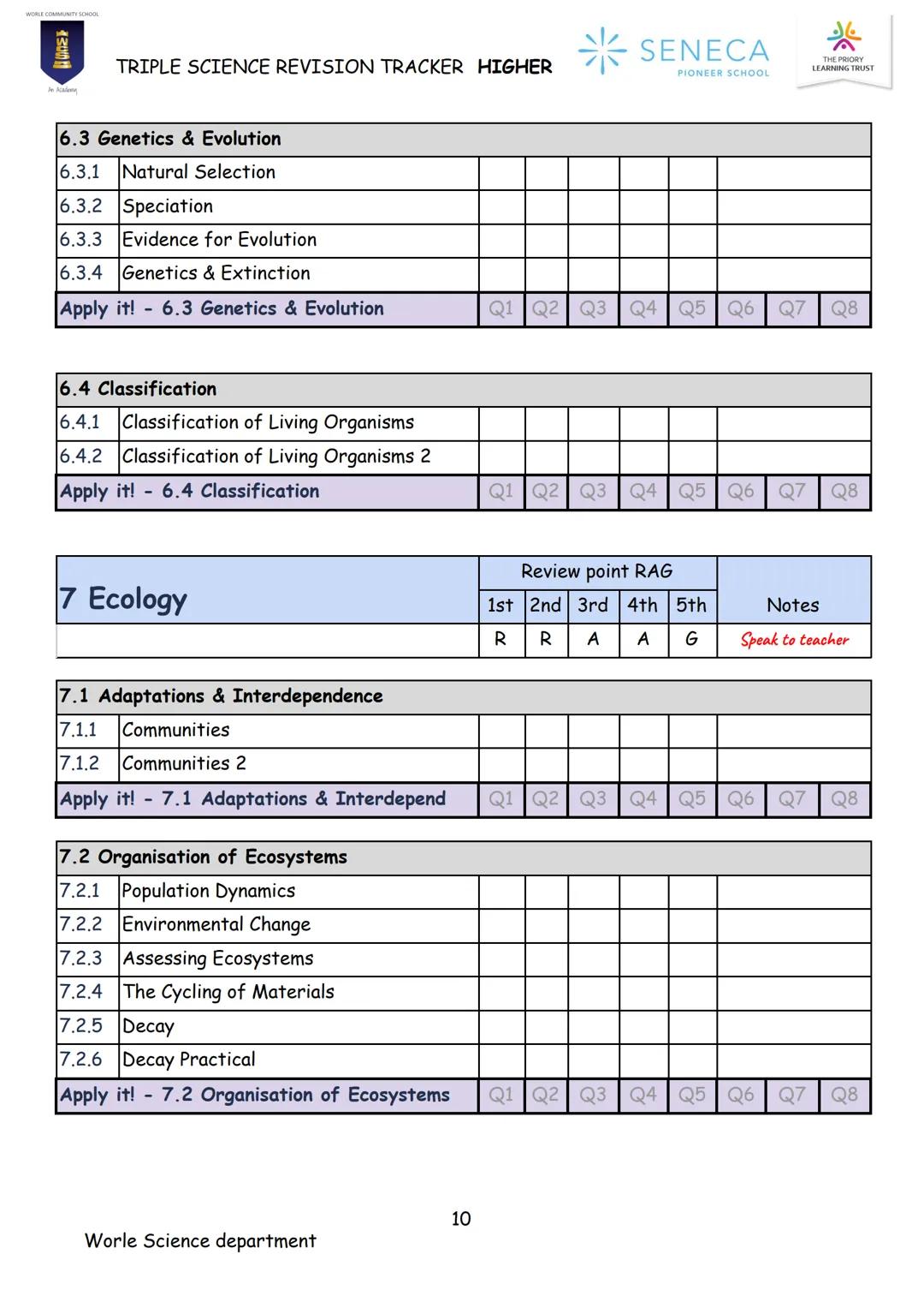 BIOLOGY
TRIPLE SCIENCE
REVISION BOOKLET
WORLE COMMUNITY SCHOOL
WCS
An Academy
Paper 1 & 2
Higher
SENECA
PIONEER SCHOOL # WCS
* SENECA