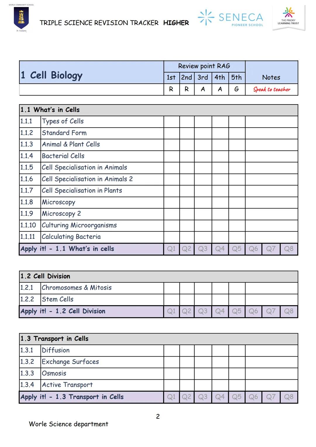 BIOLOGY
TRIPLE SCIENCE
REVISION BOOKLET
WORLE COMMUNITY SCHOOL
WCS
An Academy
Paper 1 & 2
Higher
SENECA
PIONEER SCHOOL # WCS
* SENECA