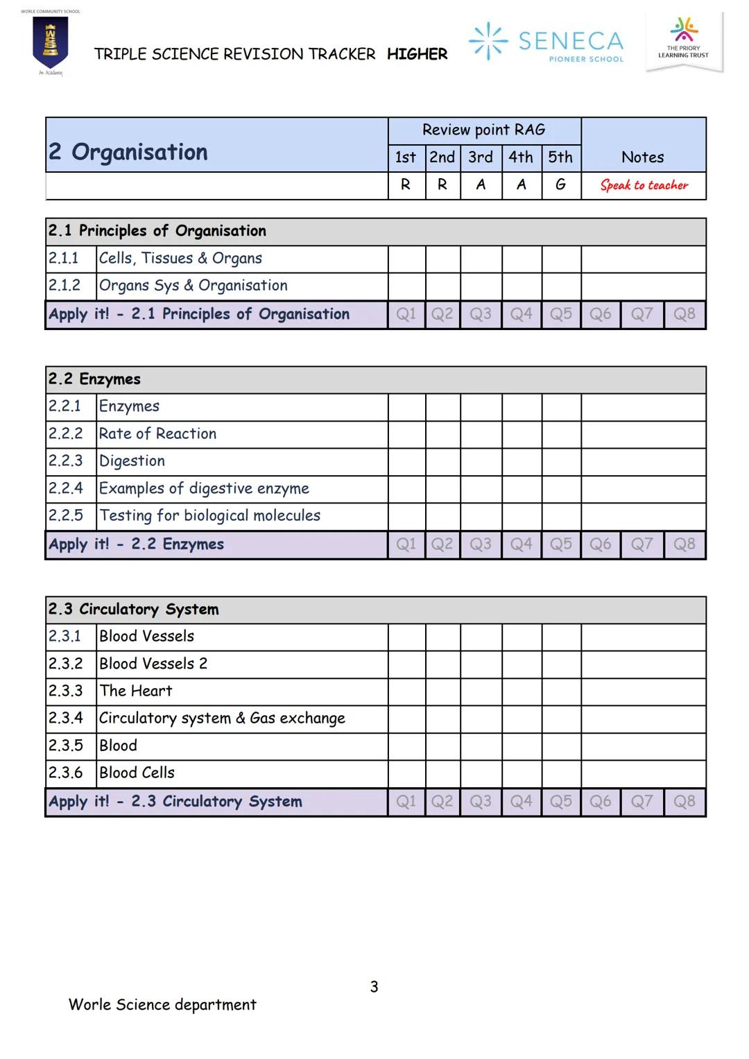 BIOLOGY
TRIPLE SCIENCE
REVISION BOOKLET
WORLE COMMUNITY SCHOOL
WCS
An Academy
Paper 1 & 2
Higher
SENECA
PIONEER SCHOOL # WCS
* SENECA