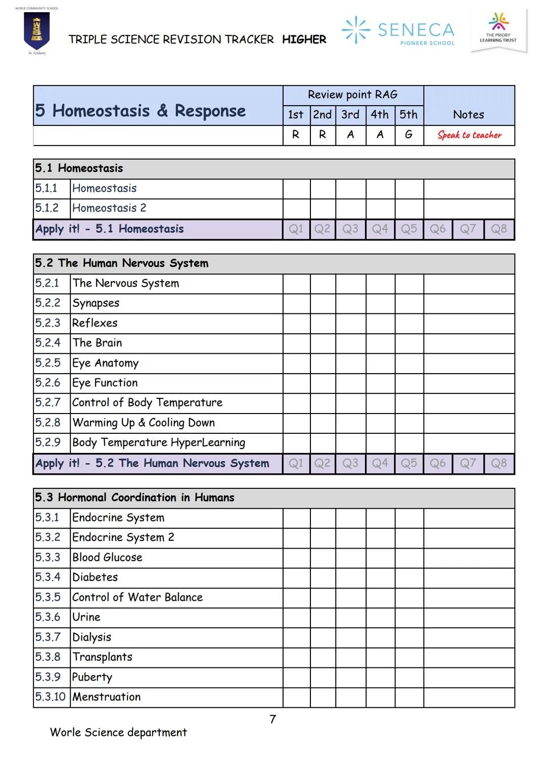 BIOLOGY
TRIPLE SCIENCE
REVISION BOOKLET
WORLE COMMUNITY SCHOOL
WCS
An Academy
Paper 1 & 2
Higher
SENECA
PIONEER SCHOOL # WCS
* SENECA