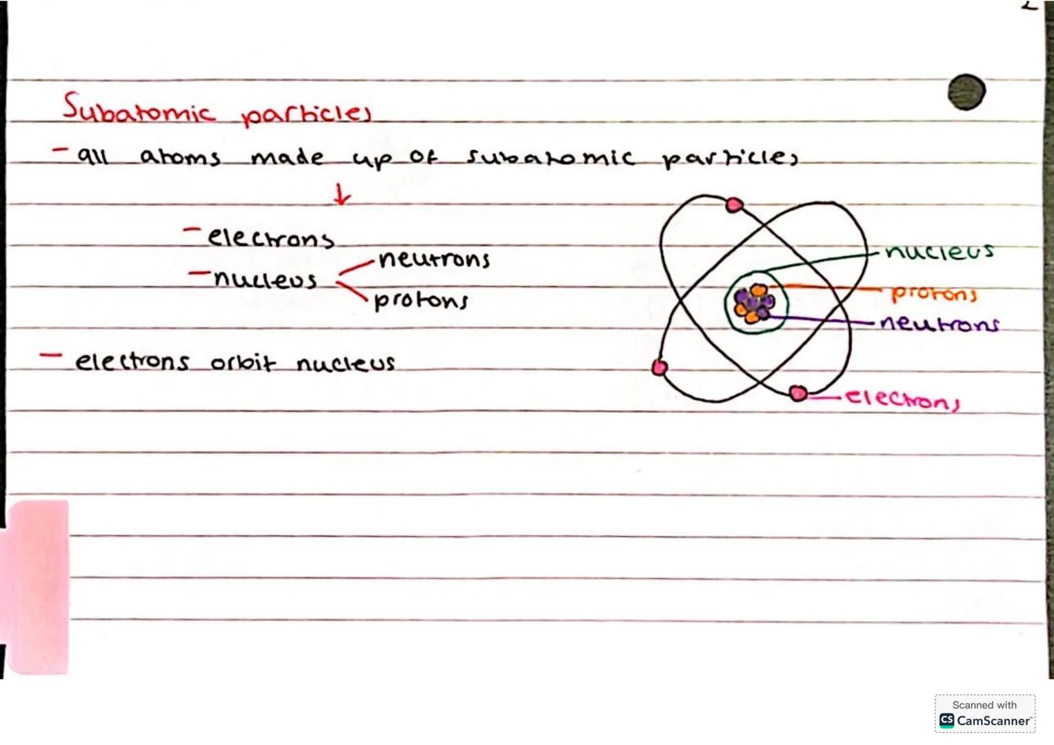 --- OCR Start ---
C1- Atomic Structure
= elements
all substances are made up of tiny particles called atoms
-substances made up of only one