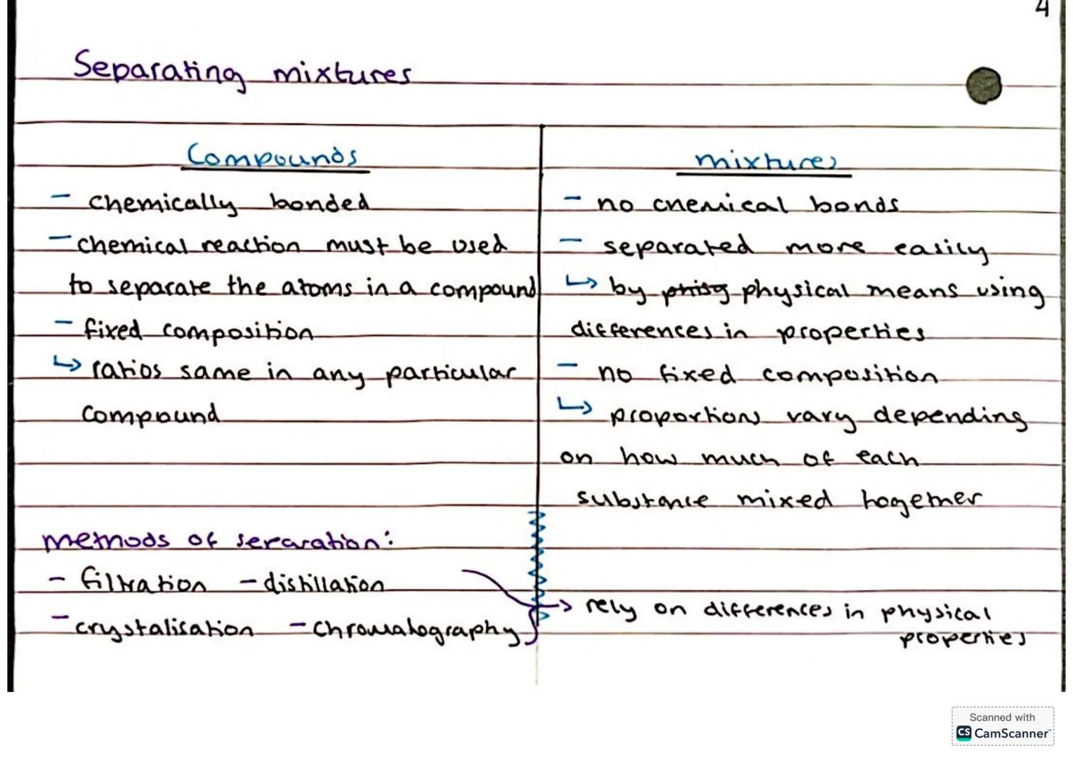 --- OCR Start ---
C1- Atomic Structure
= elements
all substances are made up of tiny particles called atoms
-substances made up of only one