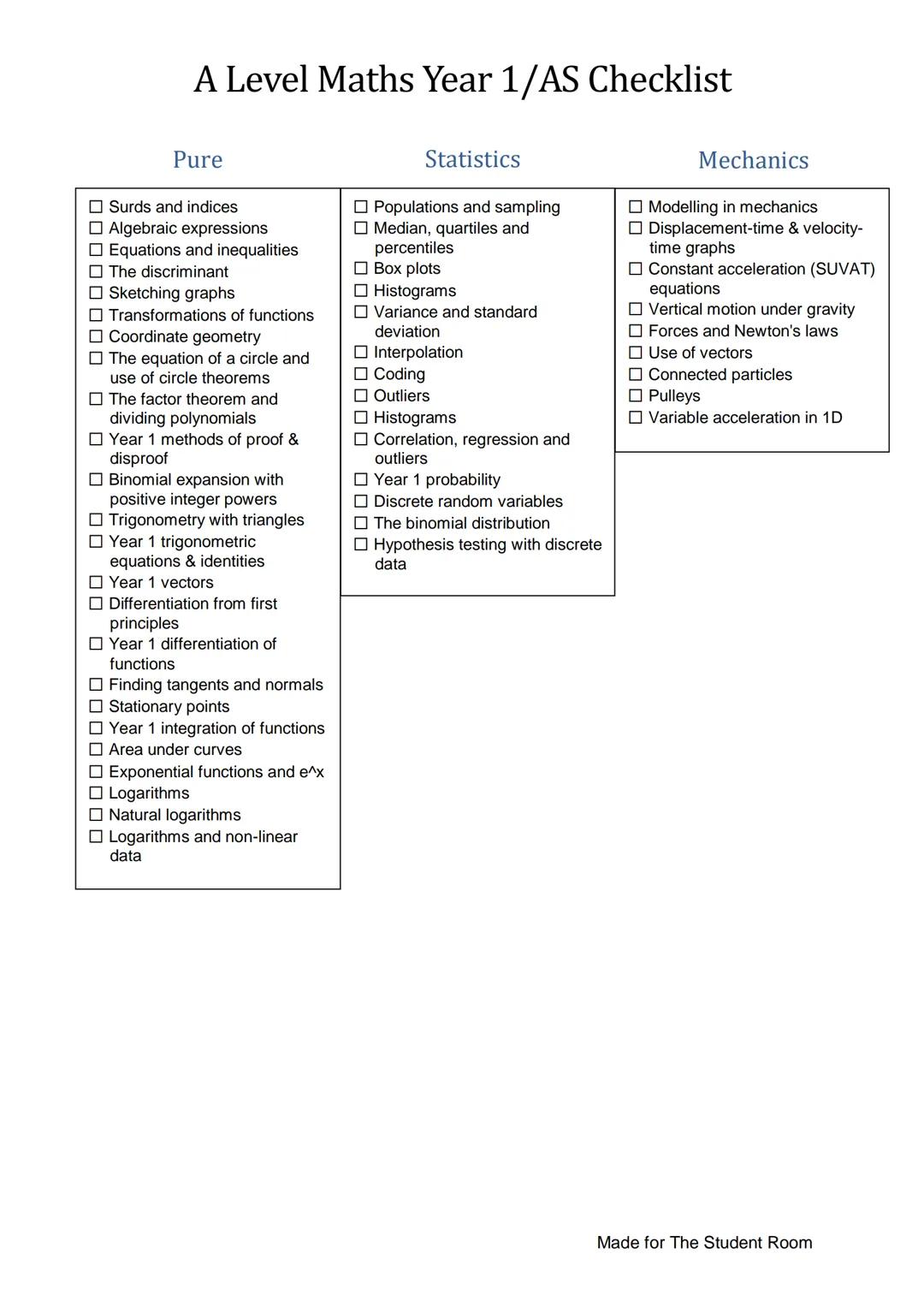 # A Level Maths Year 1/AS Checklist
## Pure
- Surds and indices
- Algebraic expressions
- Equations and inequalities
- The discriminant
-