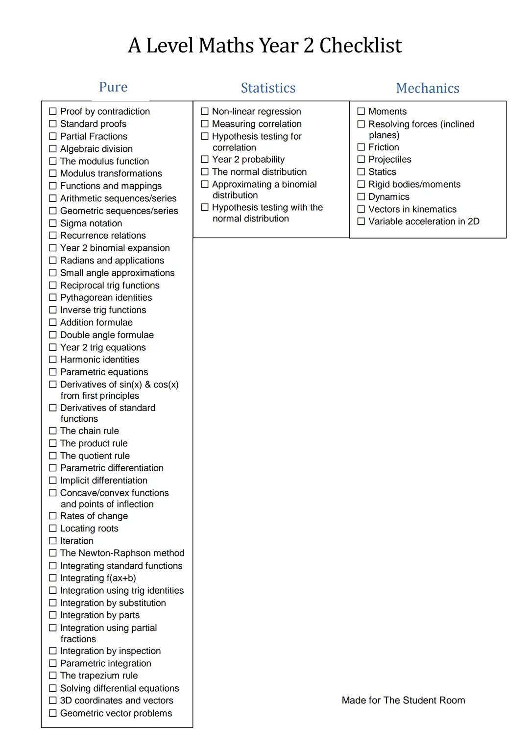 # A Level Maths Year 1/AS Checklist
## Pure
- Surds and indices
- Algebraic expressions
- Equations and inequalities
- The discriminant
-