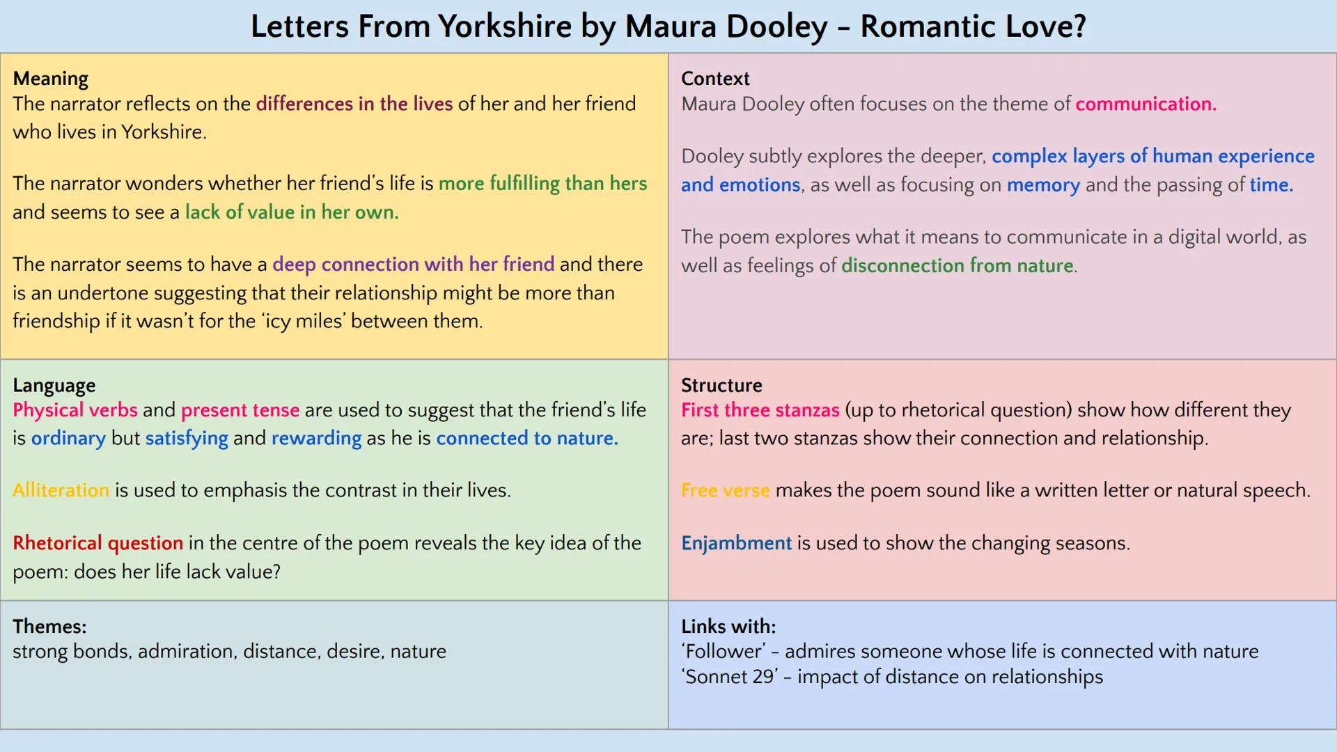 # Love and Relationships Poetry
---
GCSE English Literature Paper 2
--- # When We Two Parted by Lord Byron - Romantic Love
## Meaning
The
