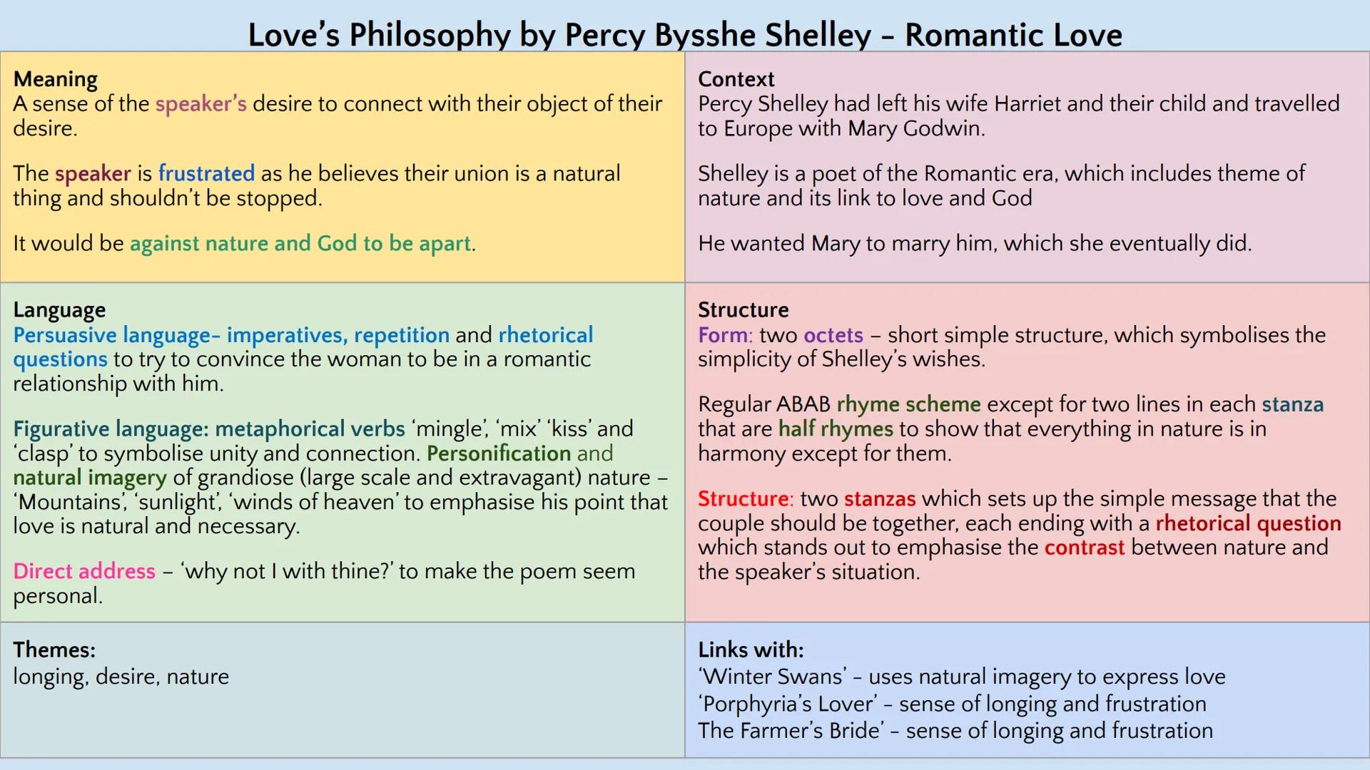 # Love and Relationships Poetry
---
GCSE English Literature Paper 2
--- # When We Two Parted by Lord Byron - Romantic Love
## Meaning
The