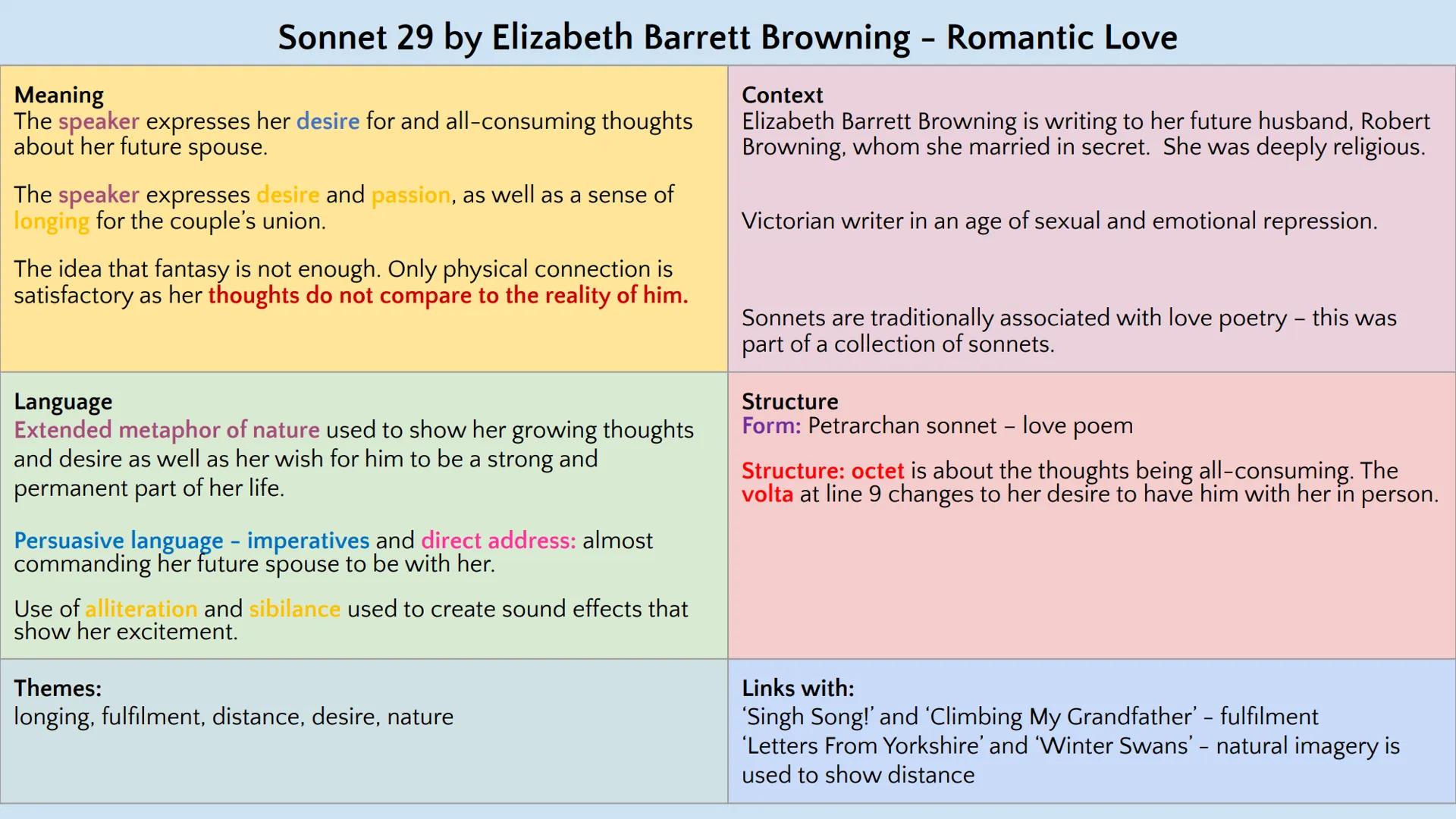 # Love and Relationships Poetry
---
GCSE English Literature Paper 2
--- # When We Two Parted by Lord Byron - Romantic Love
## Meaning
The