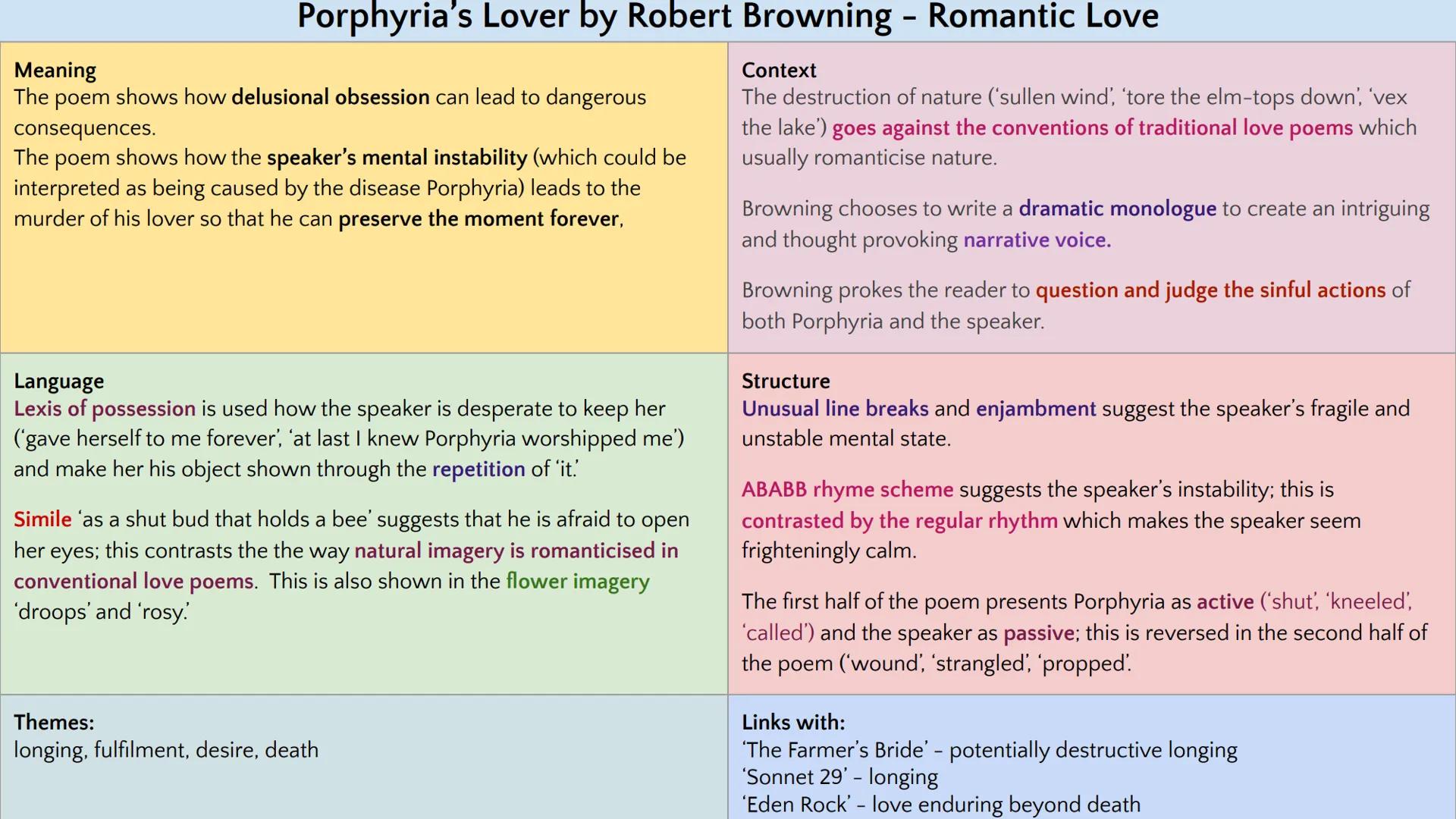 # Love and Relationships Poetry
---
GCSE English Literature Paper 2
--- # When We Two Parted by Lord Byron - Romantic Love
## Meaning
The