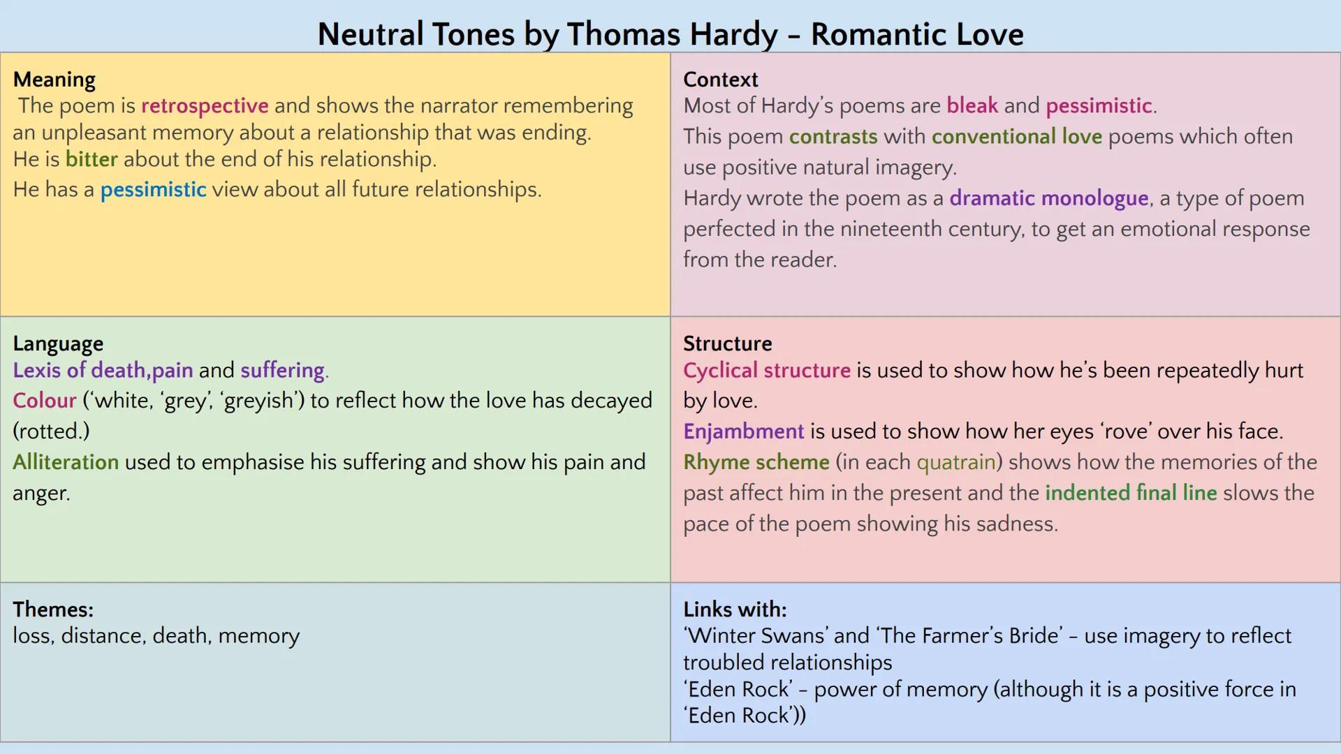 # Love and Relationships Poetry
---
GCSE English Literature Paper 2
--- # When We Two Parted by Lord Byron - Romantic Love
## Meaning
The