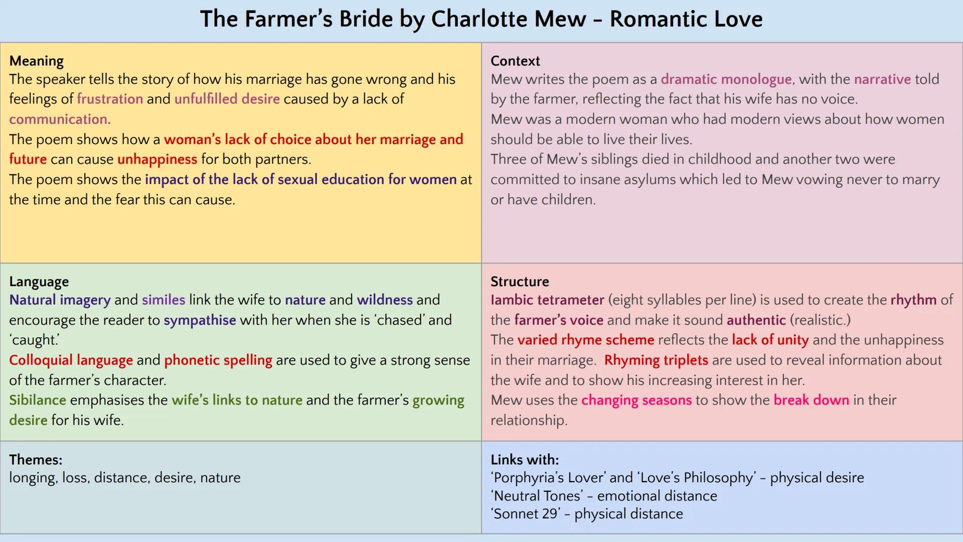 # Love and Relationships Poetry
---
GCSE English Literature Paper 2
--- # When We Two Parted by Lord Byron - Romantic Love
## Meaning
The
