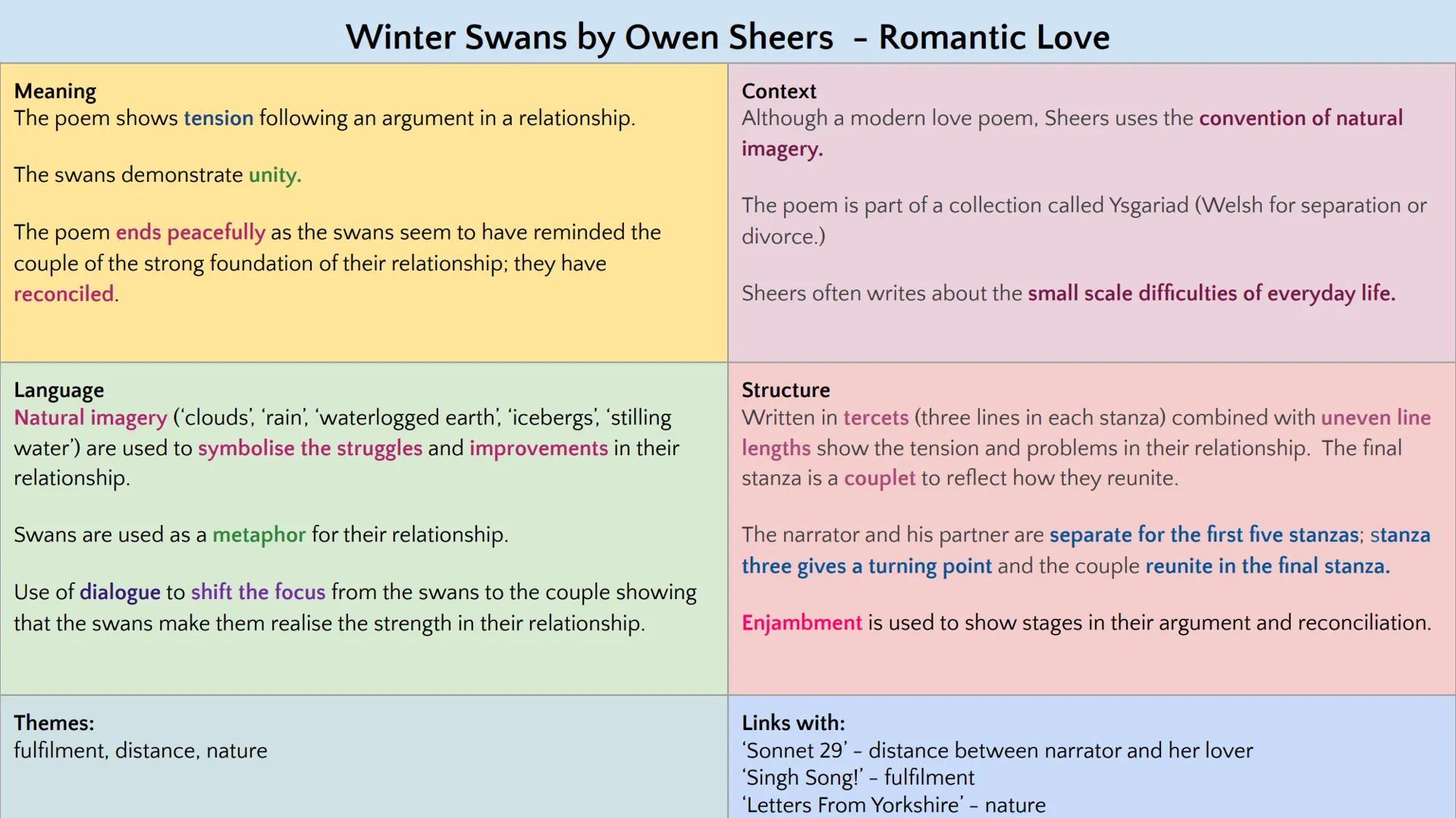 # Love and Relationships Poetry
---
GCSE English Literature Paper 2
--- # When We Two Parted by Lord Byron - Romantic Love
## Meaning
The